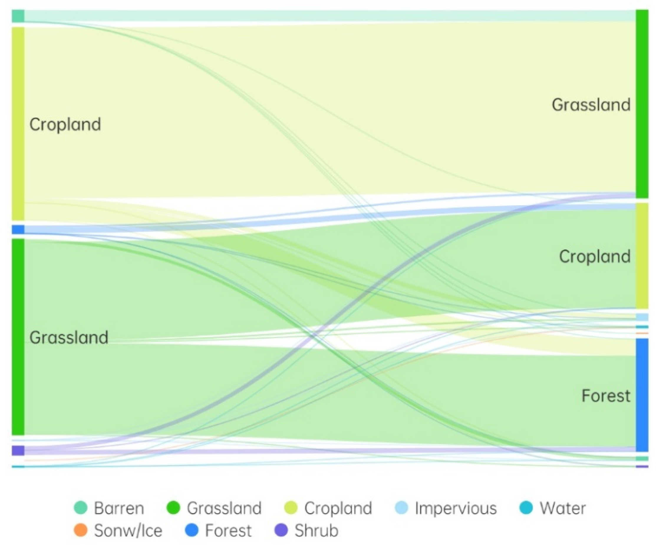 Land 11 02179 g009 Land 11 02179 g009