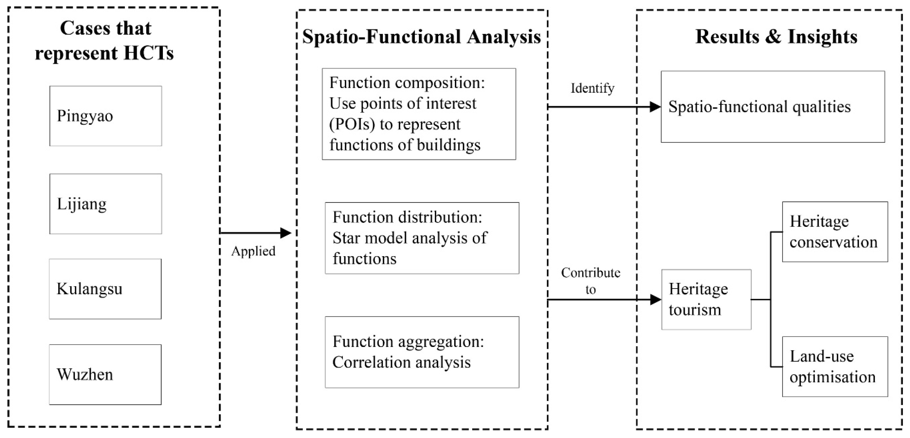 Land 11 02181 g001 Land 11 02181 g001