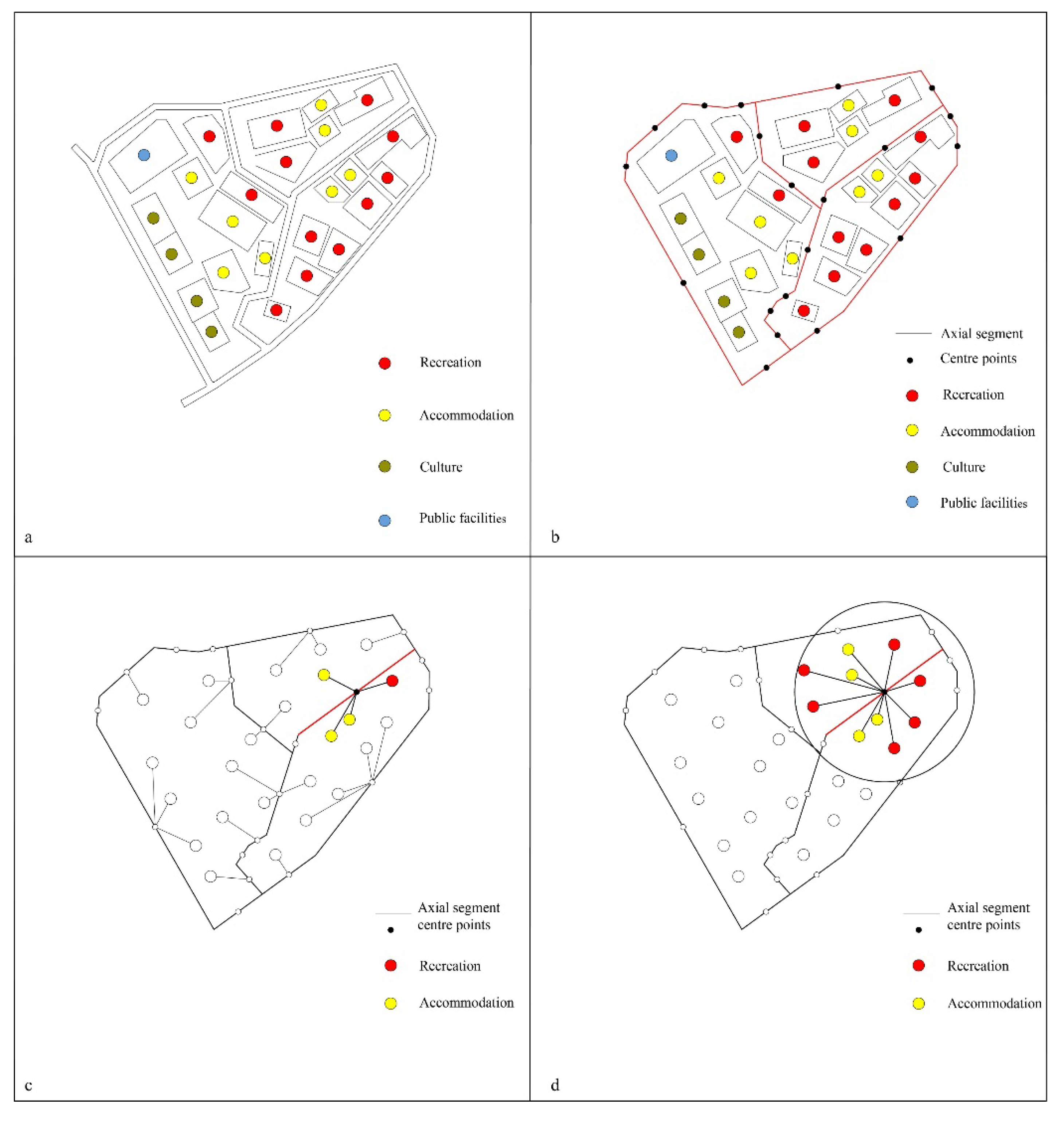 Land 11 02181 g005 Land 11 02181 g005