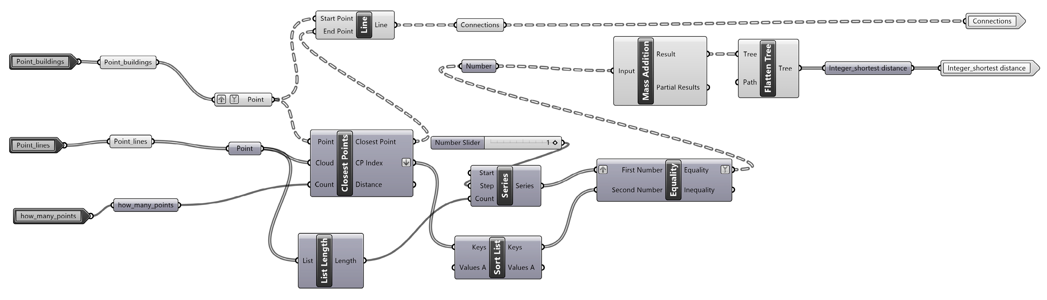 Land 11 02181 g006 Land 11 02181 g006