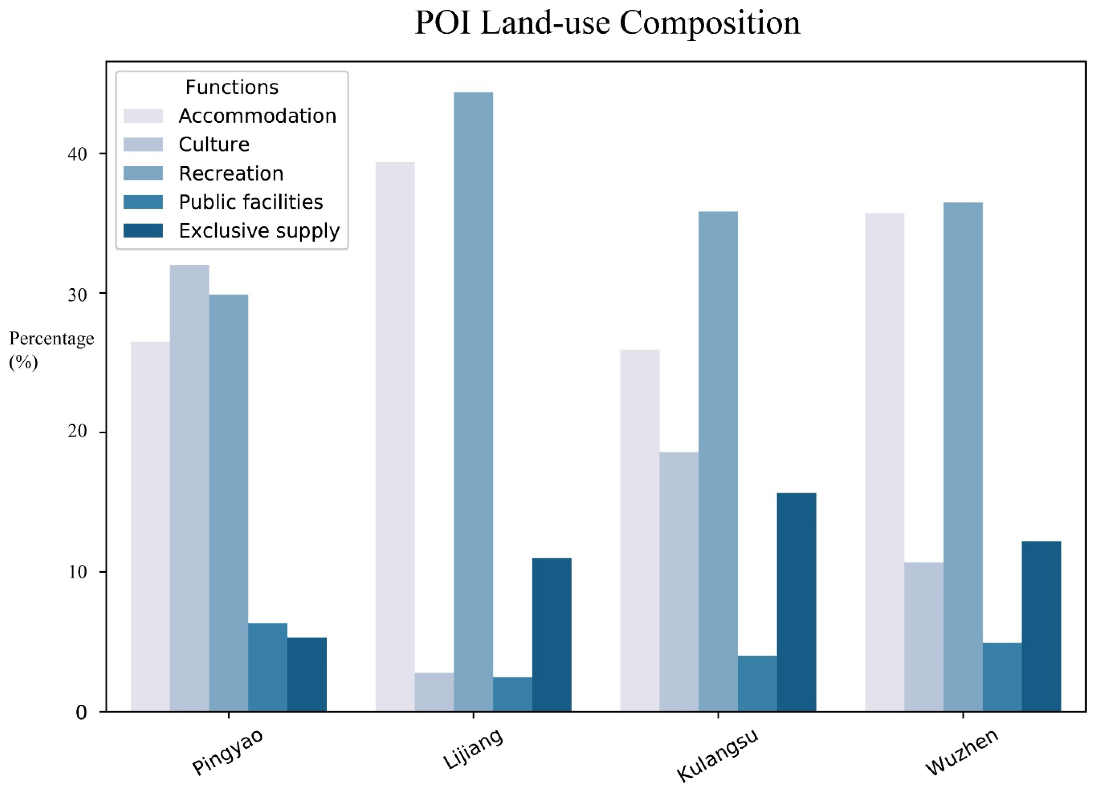 Land 11 02181 g009 Land 11 02181 g009