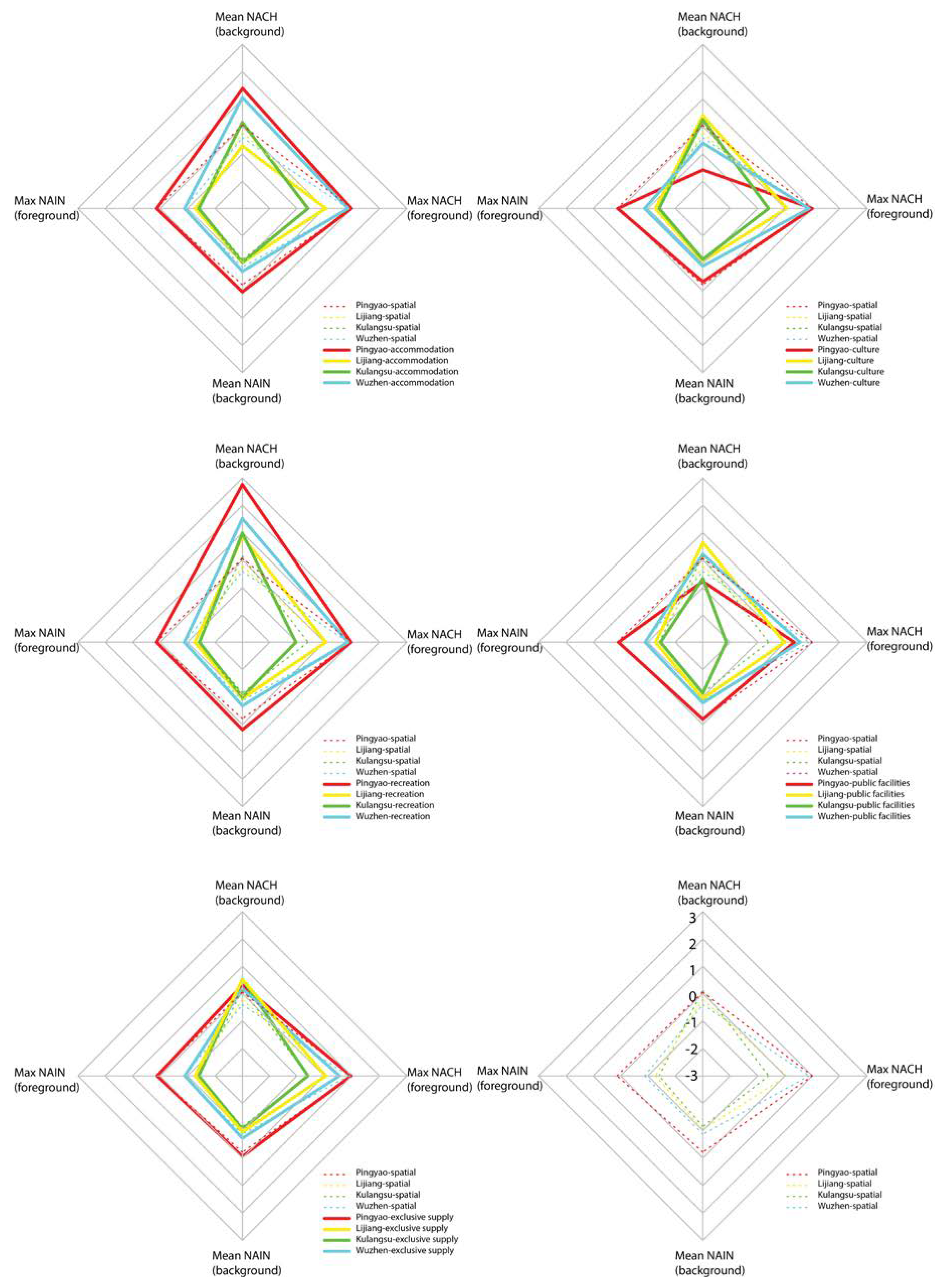 Land 11 02181 g010 Land 11 02181 g010