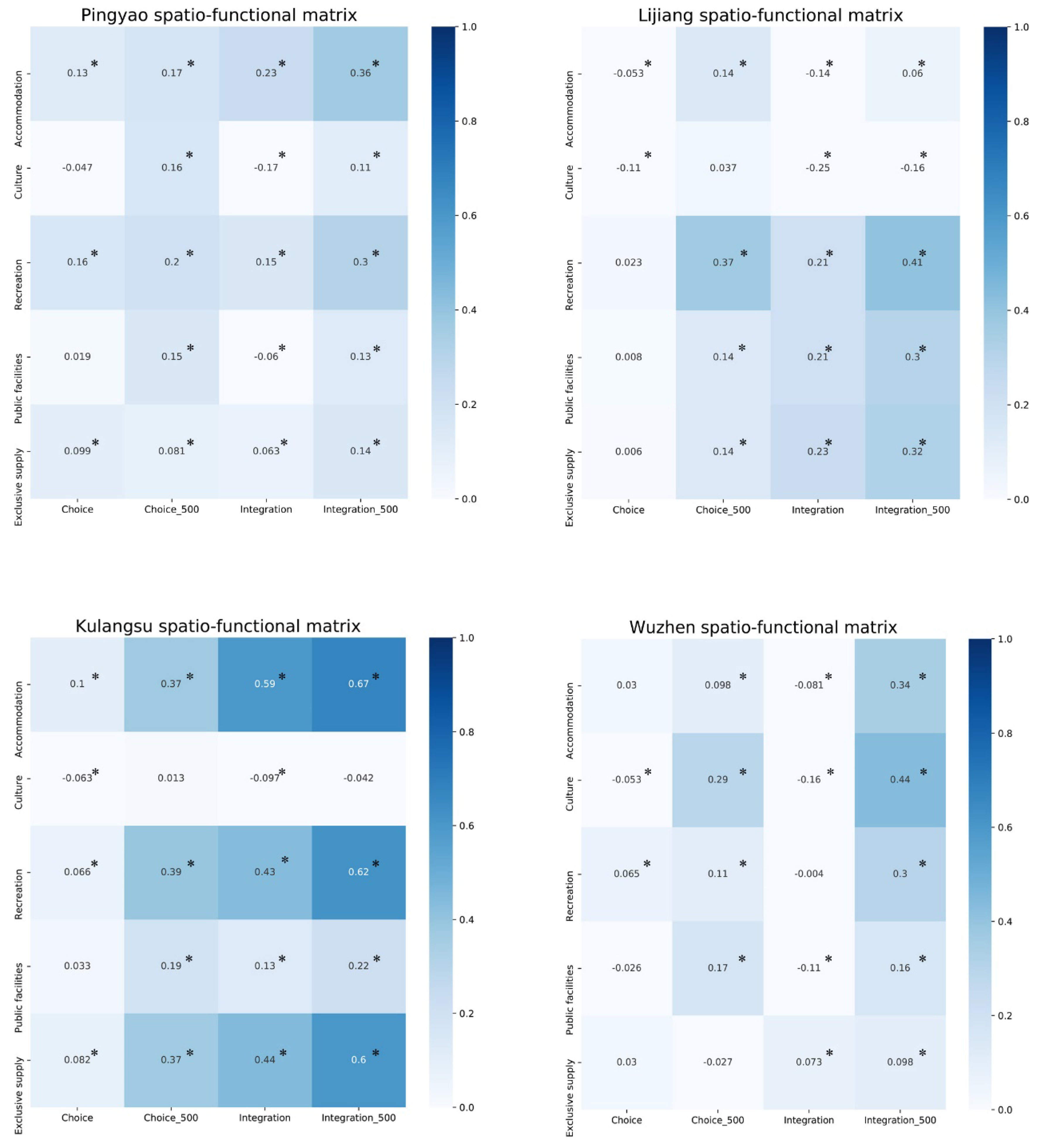 Land 11 02181 g011 Land 11 02181 g011