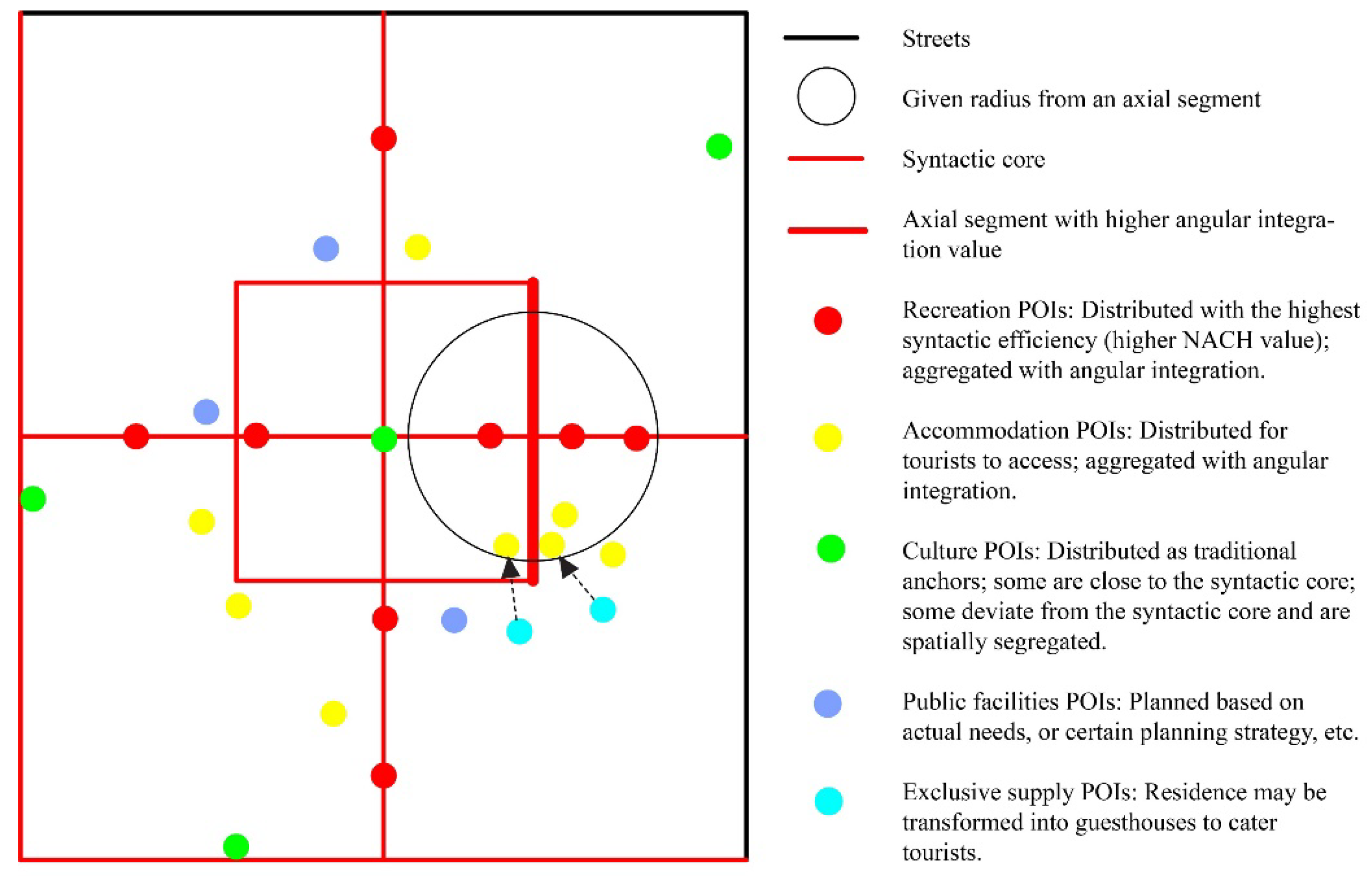 Land 11 02181 g012 Land 11 02181 g012