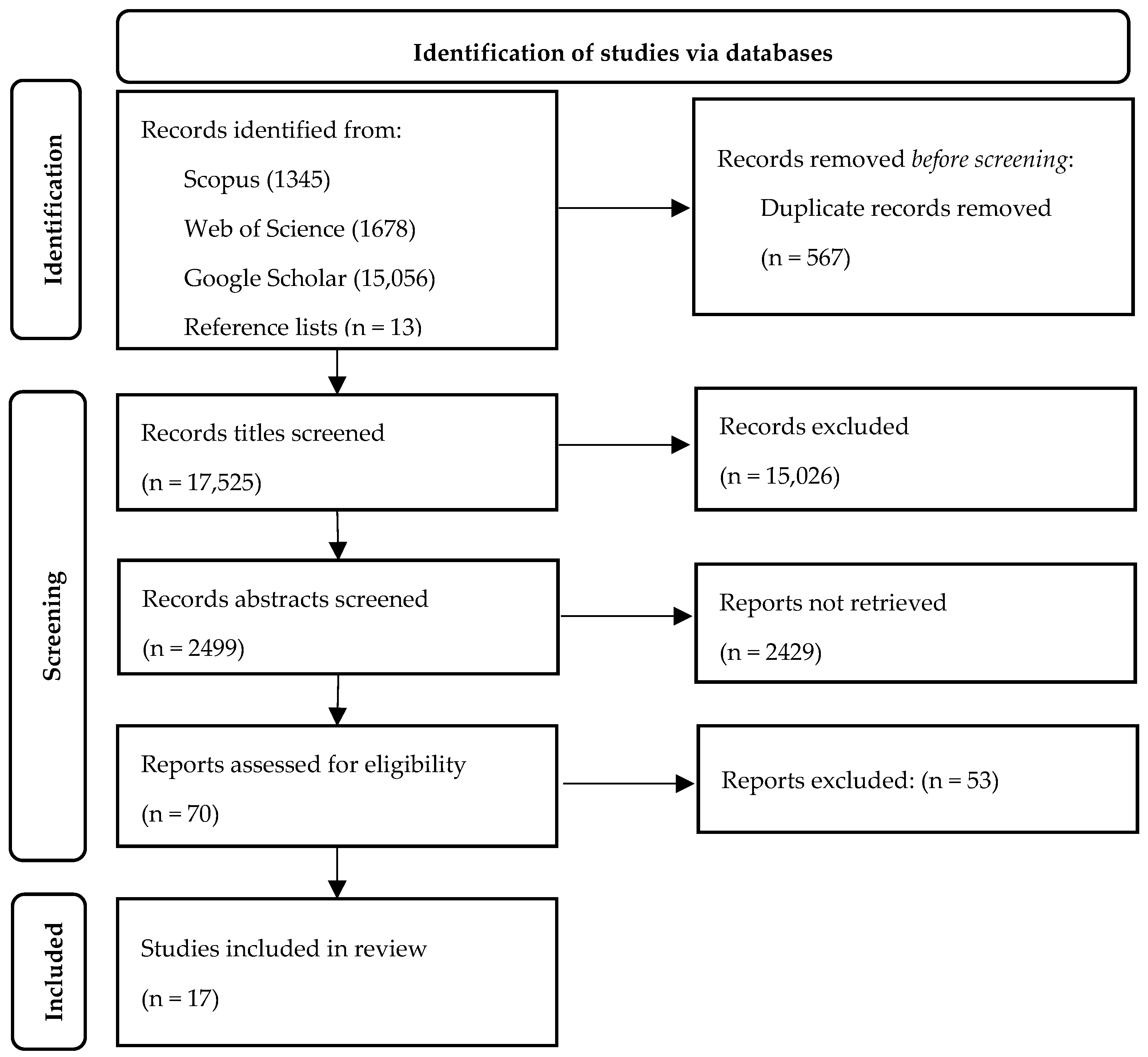 Land 11 02193 g001 Land 11 02193 g001