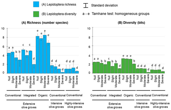 Impacts of Fertilization on Environmental Quality across a Gradient of ...