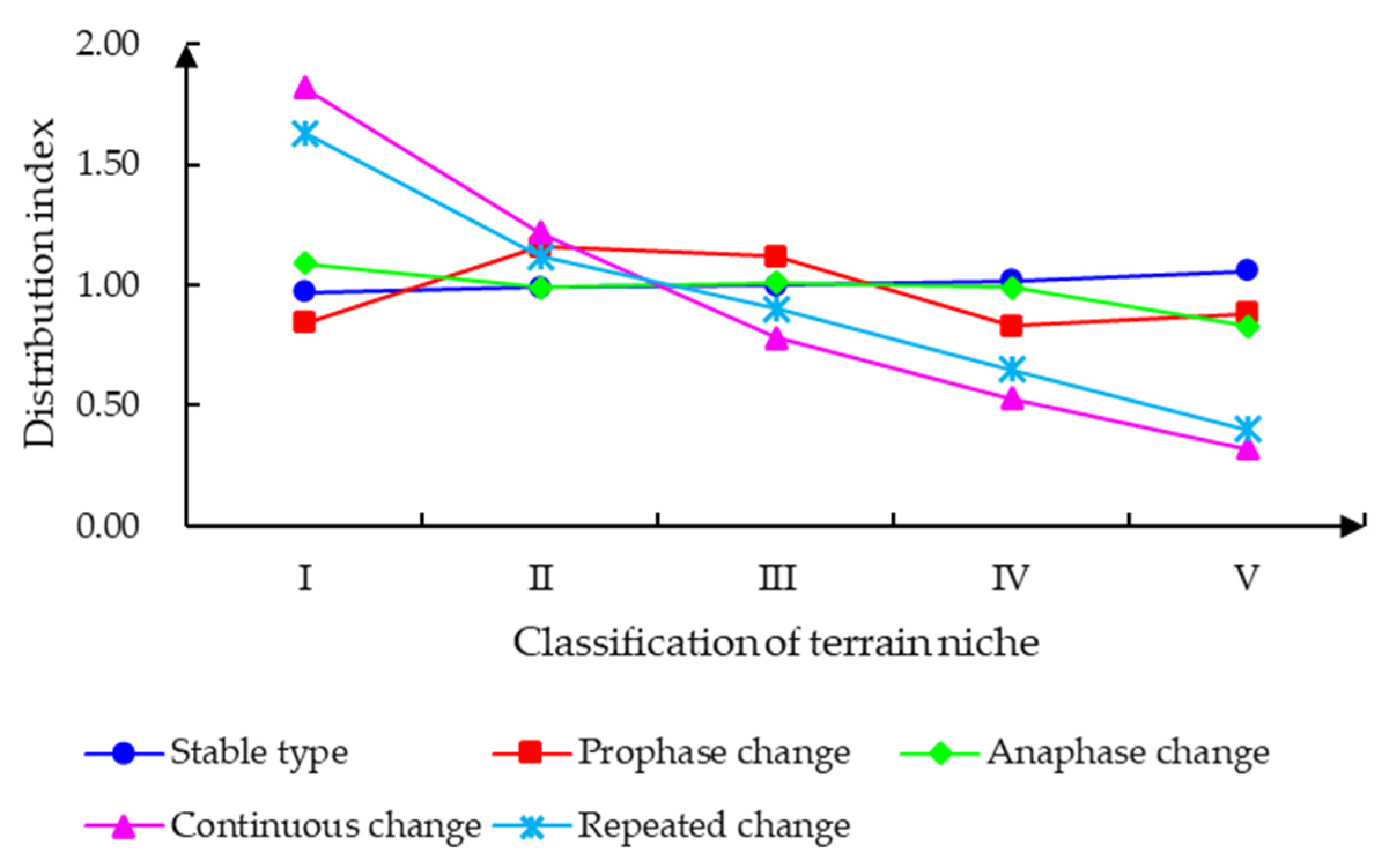 Land 11 02195 g005 Land 11 02195 g005