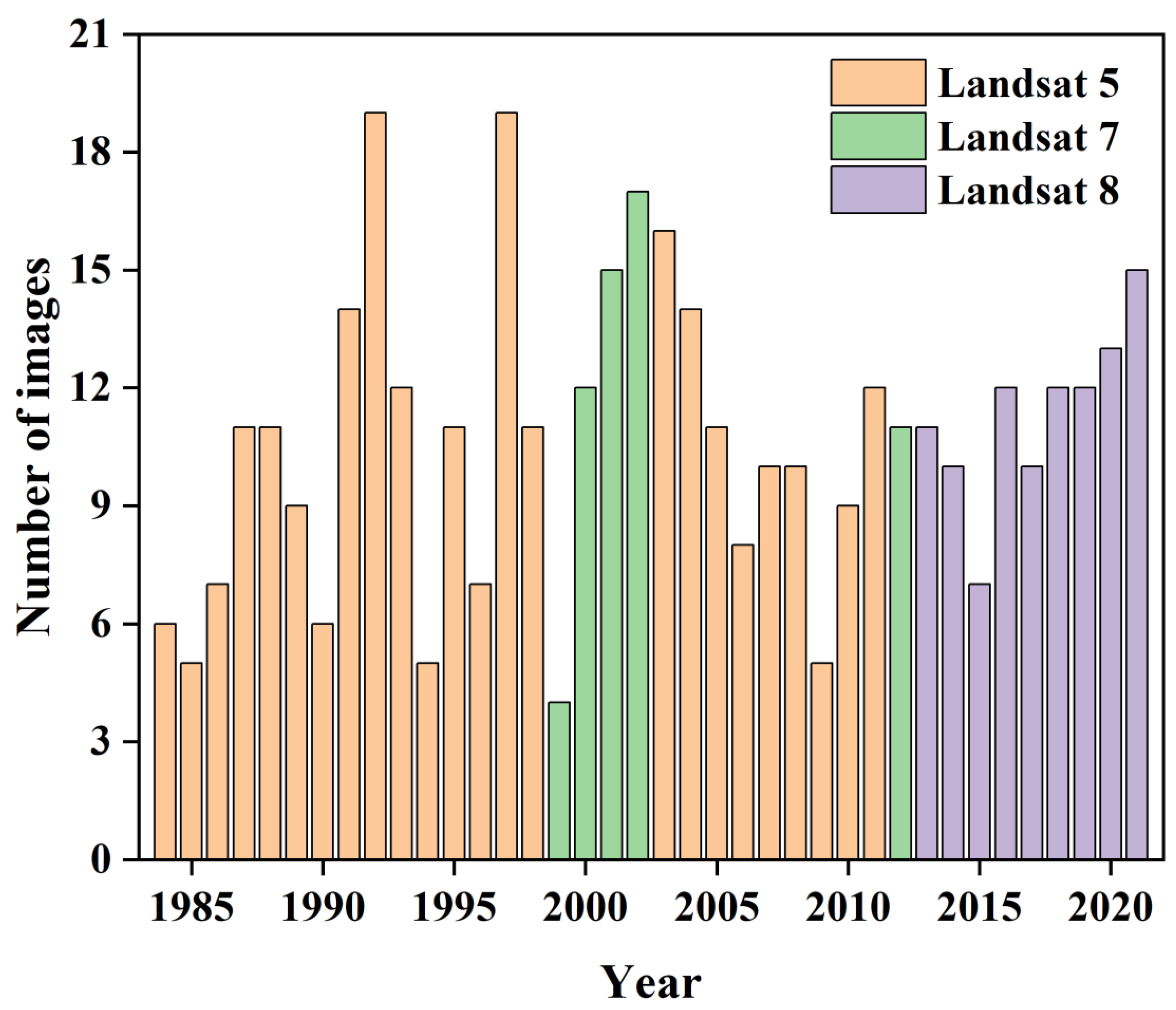 Land 11 02197 g002 Land 11 02197 g002