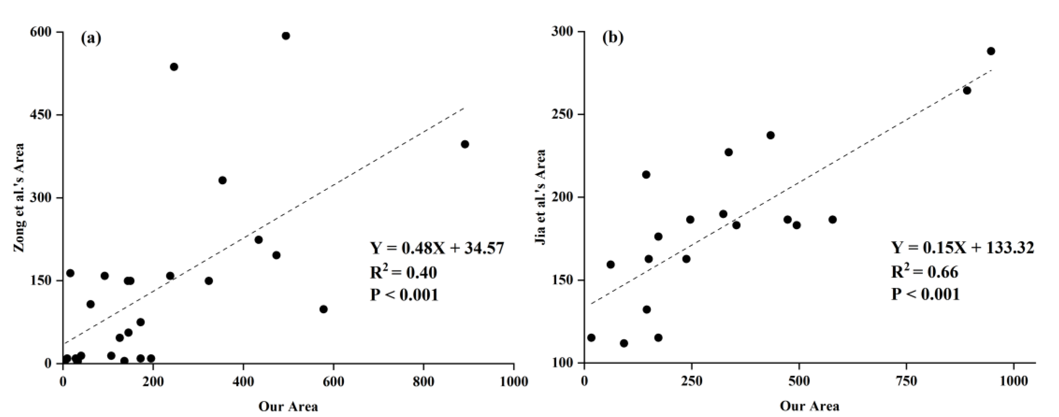 Land 11 02197 g005 Land 11 02197 g005