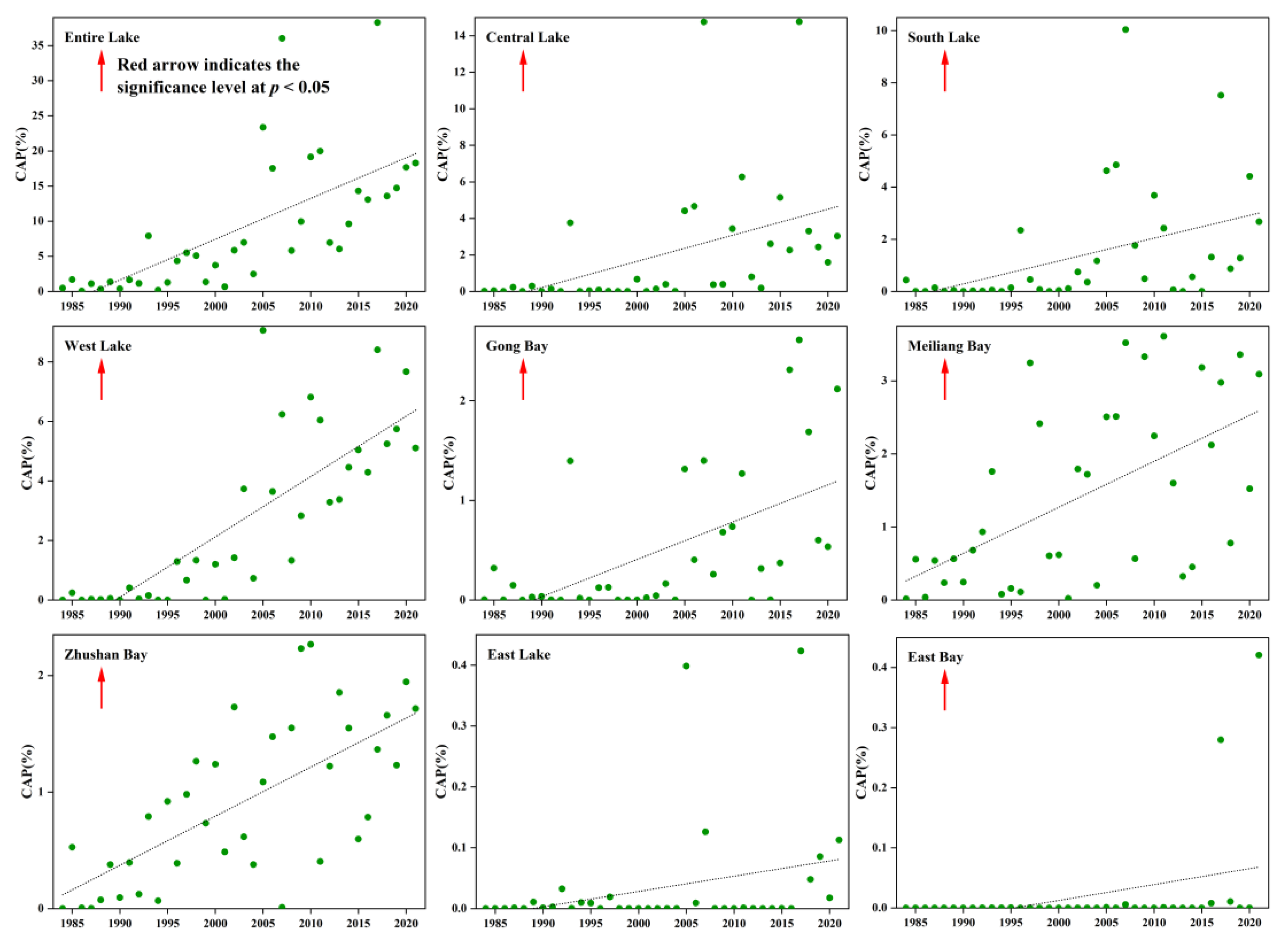 Land 11 02197 g007 Land 11 02197 g007
