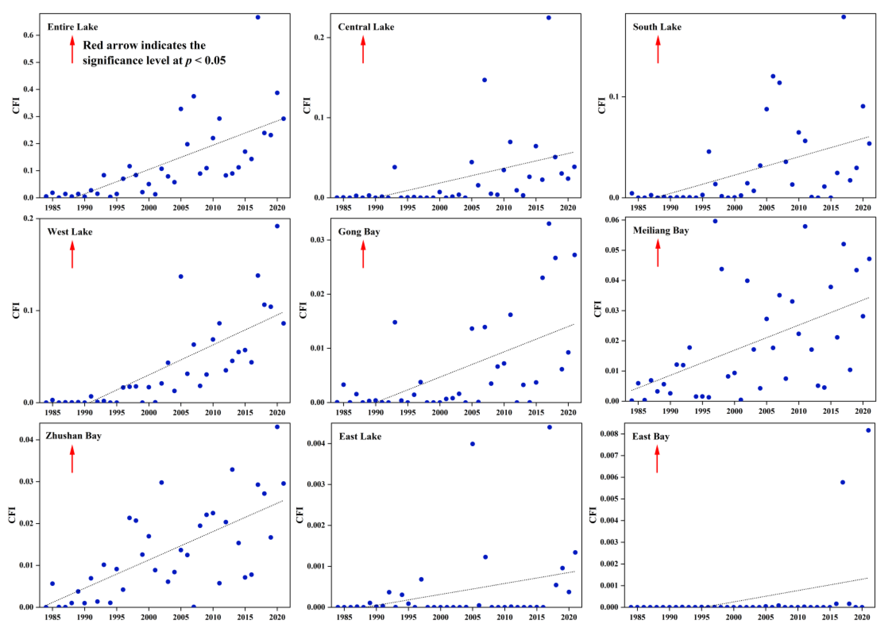 Land 11 02197 g008 Land 11 02197 g008