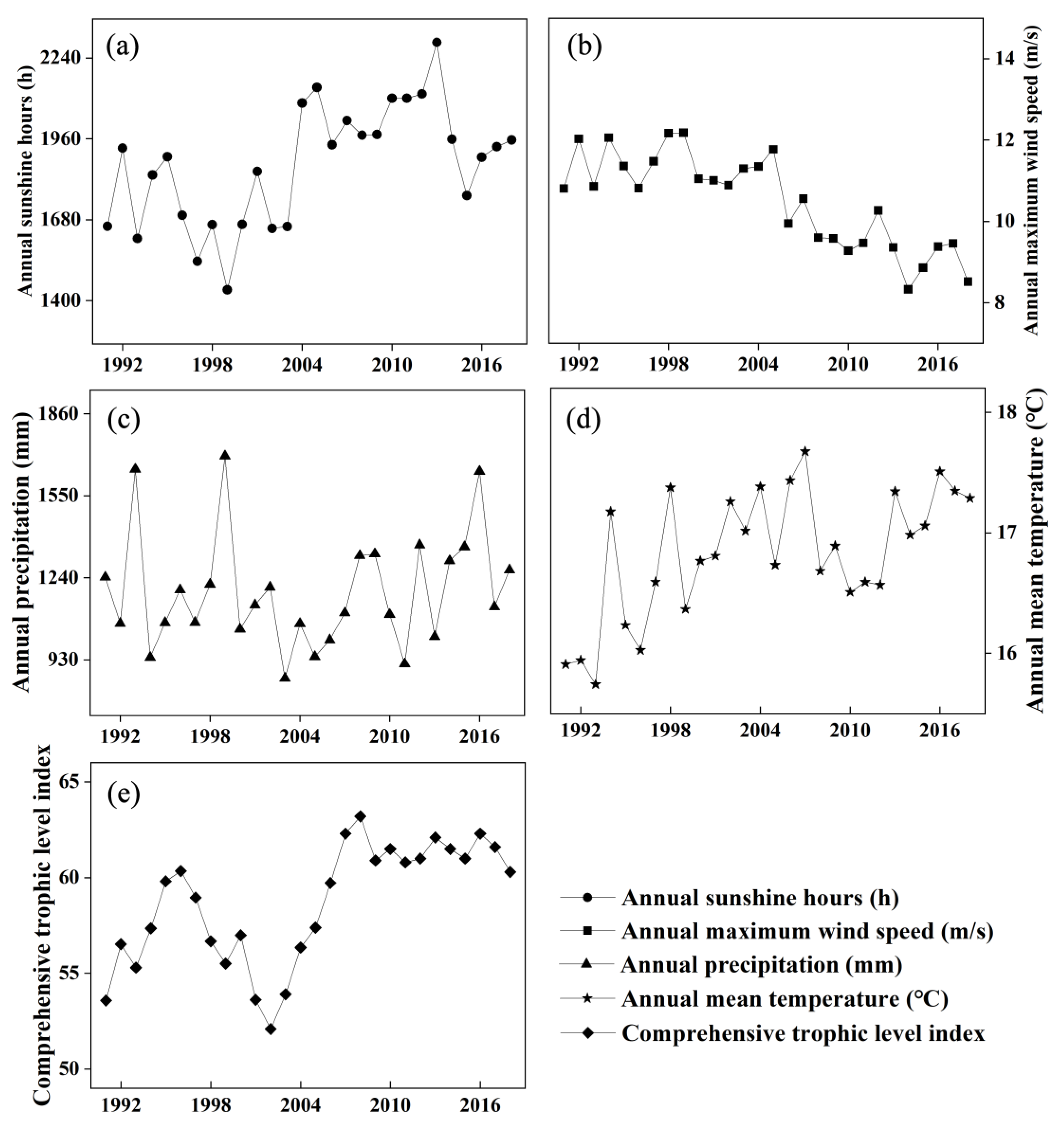 Land 11 02197 g009 Land 11 02197 g009