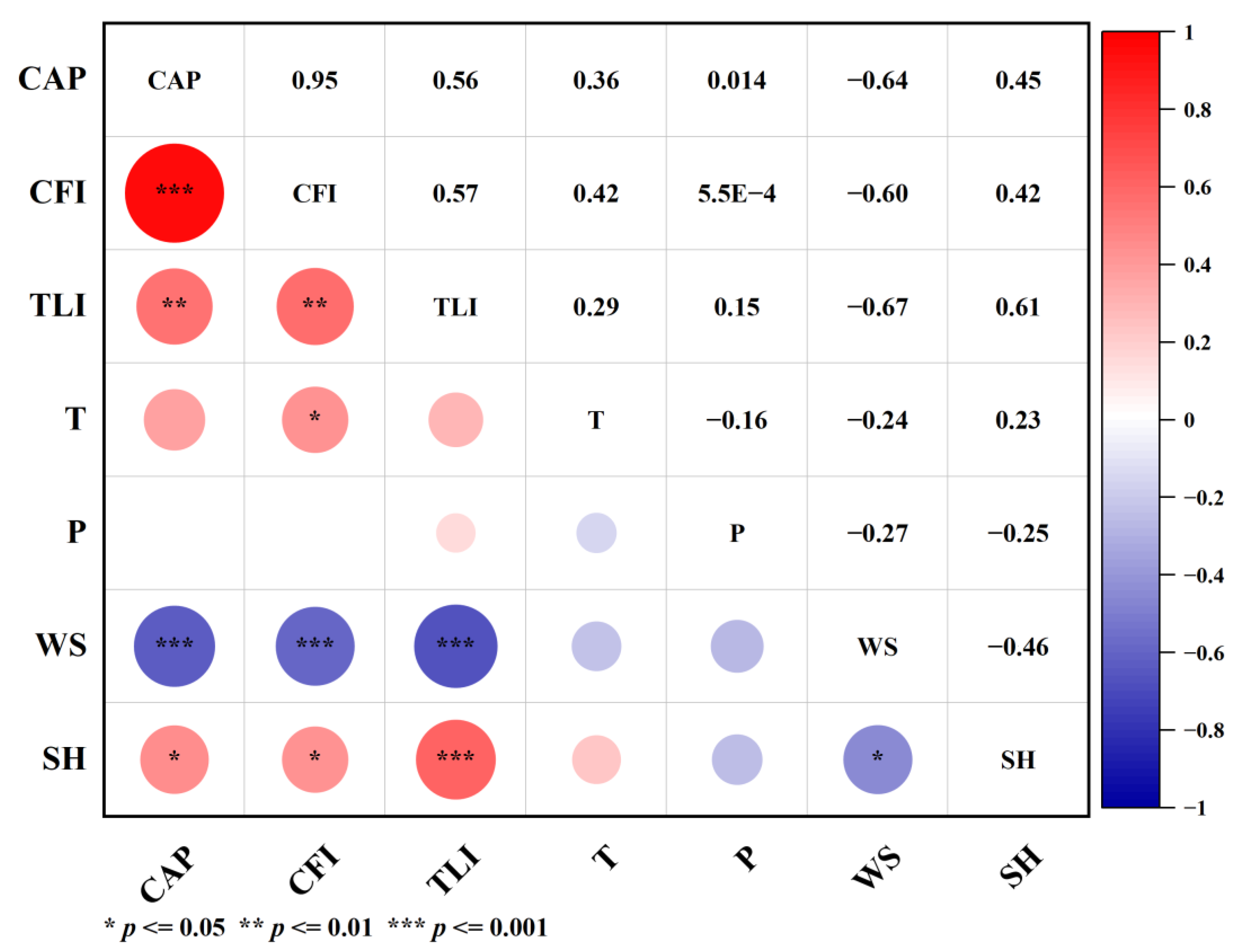 Land 11 02197 g010 Land 11 02197 g010