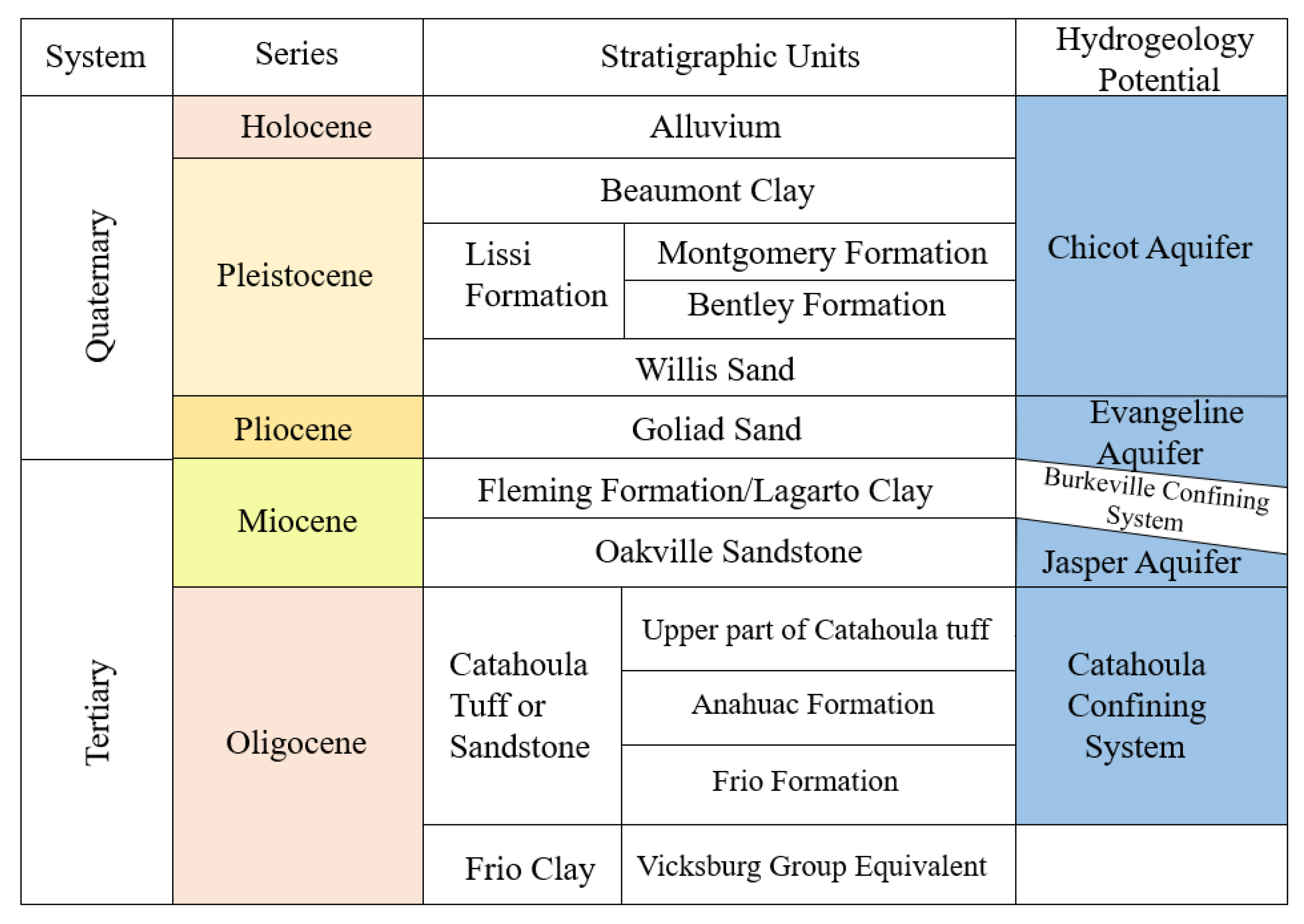 Land 11 02211 g002 Land 11 02211 g002