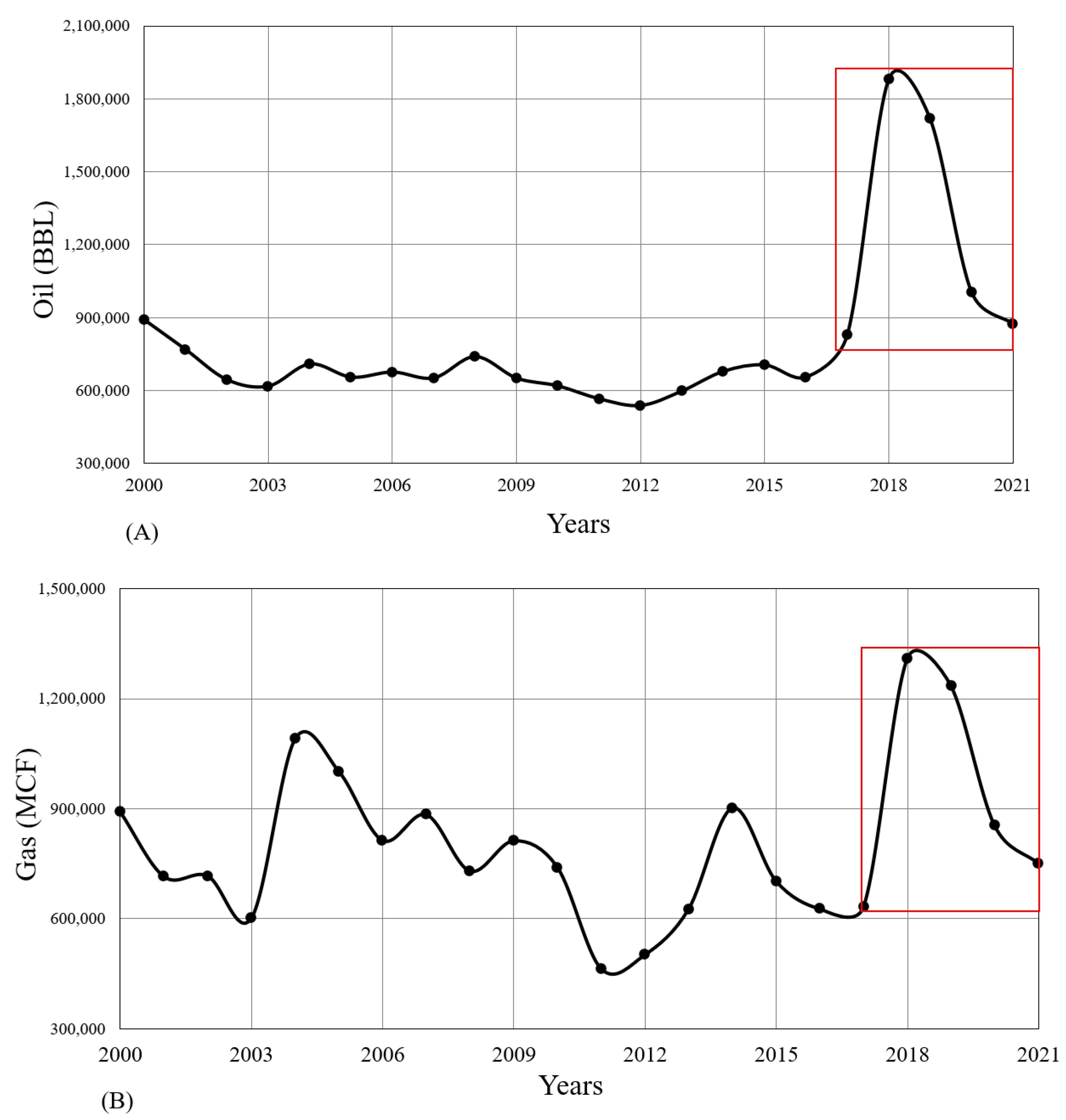 Land 11 02211 g008 Land 11 02211 g008
