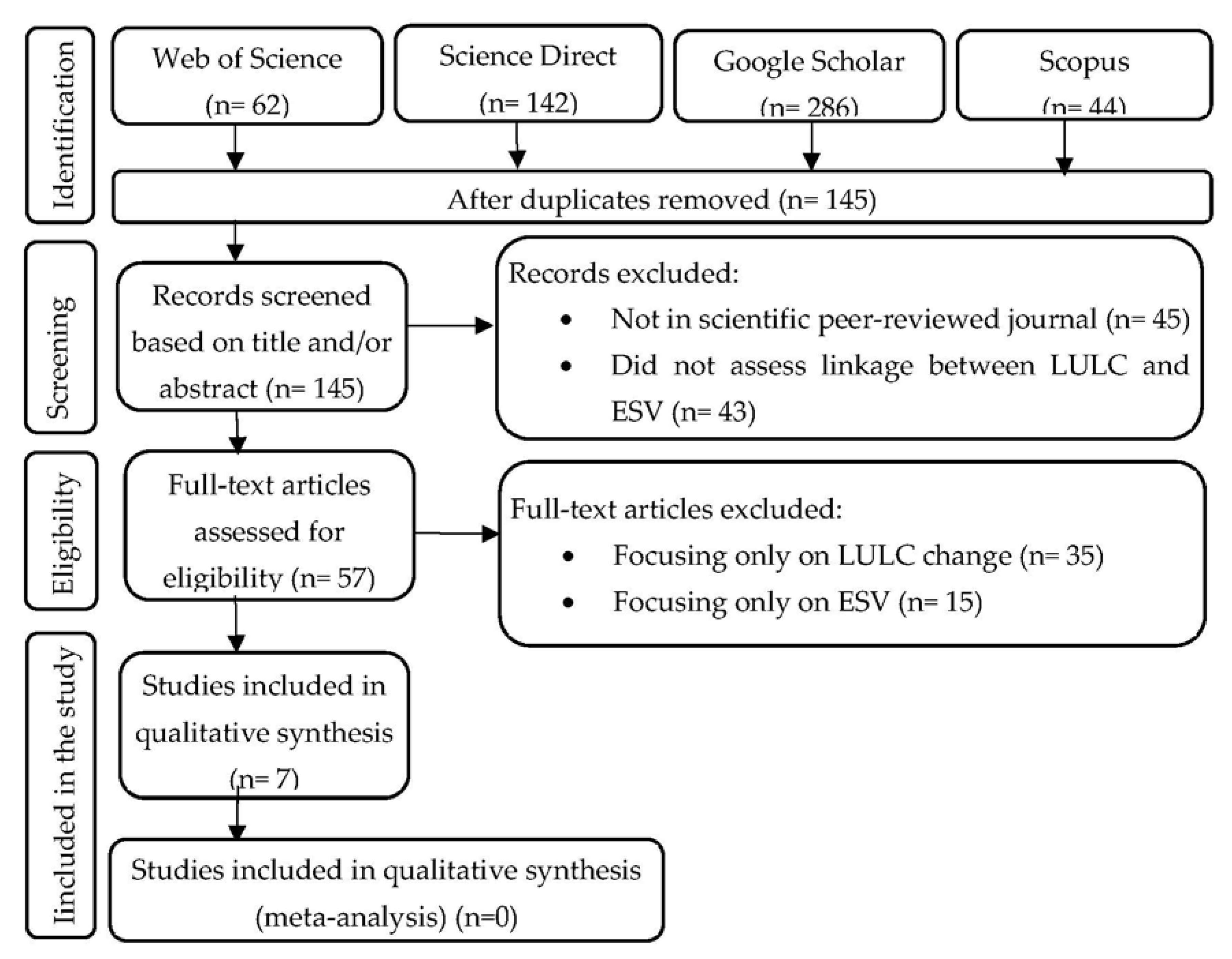 Land 11 02212 g001 Land 11 02212 g001