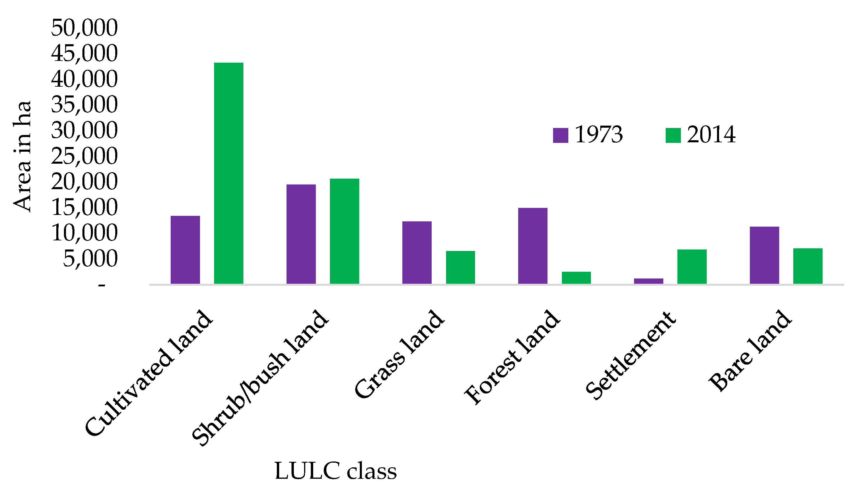 Land 11 02212 g006 Land 11 02212 g006