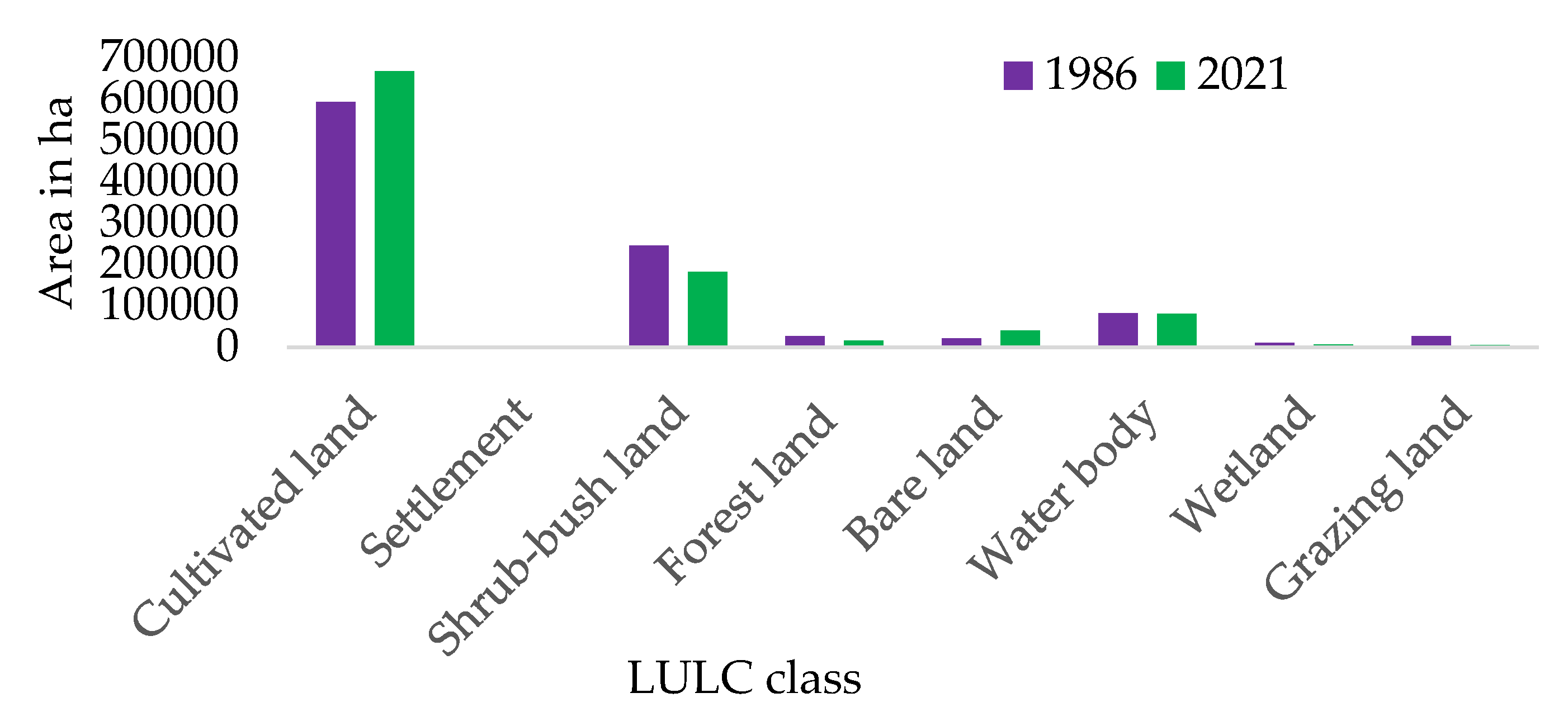 Land 11 02212 g007 Land 11 02212 g007