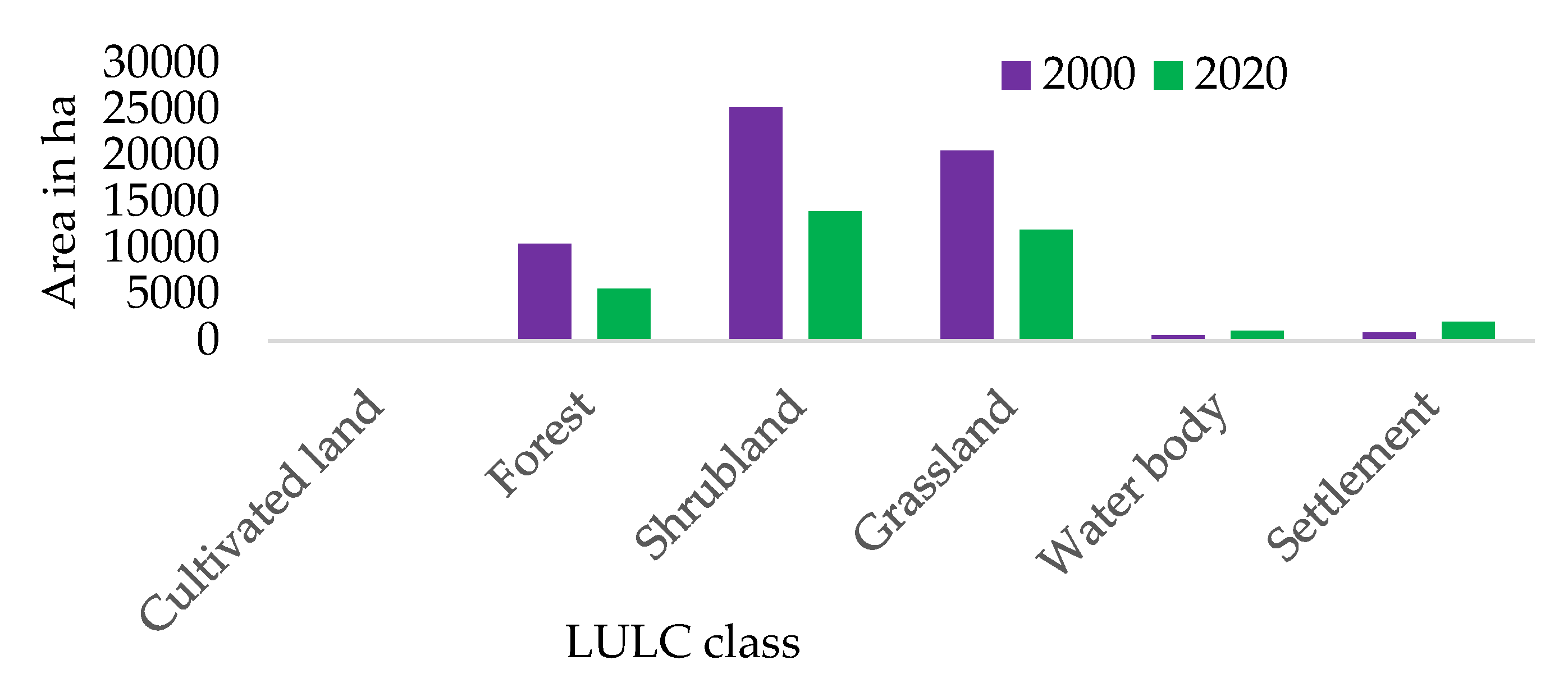 Land 11 02212 g008 Land 11 02212 g008
