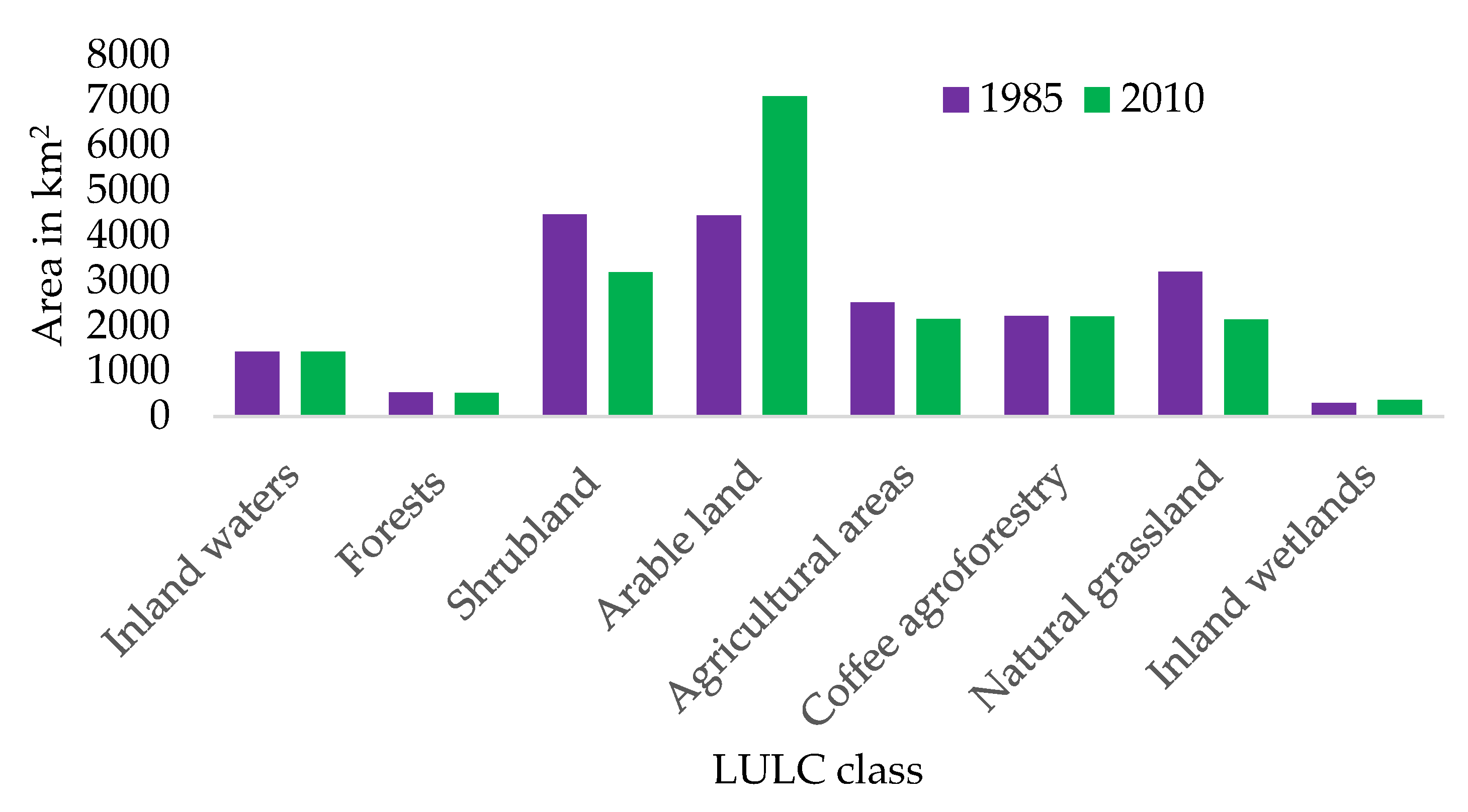 Land 11 02212 g009 Land 11 02212 g009