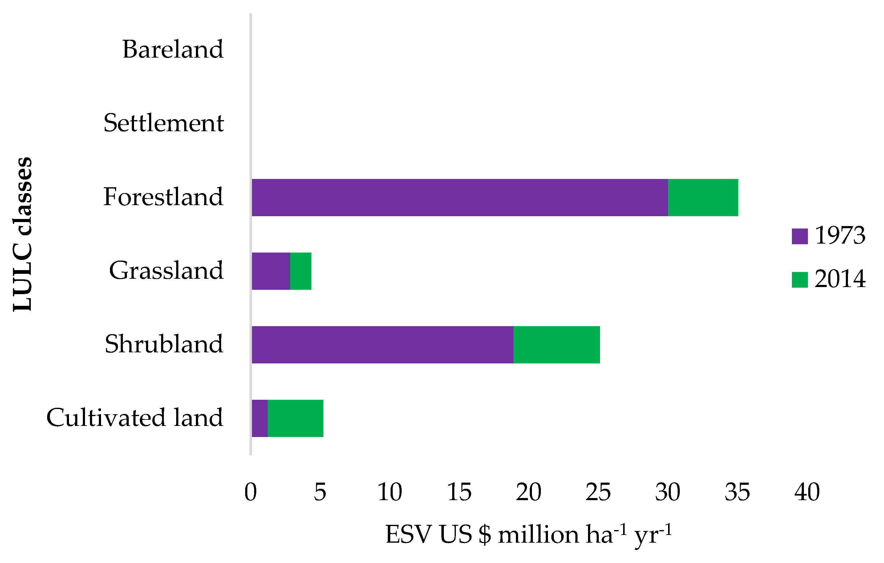Land 11 02212 g013 Land 11 02212 g013
