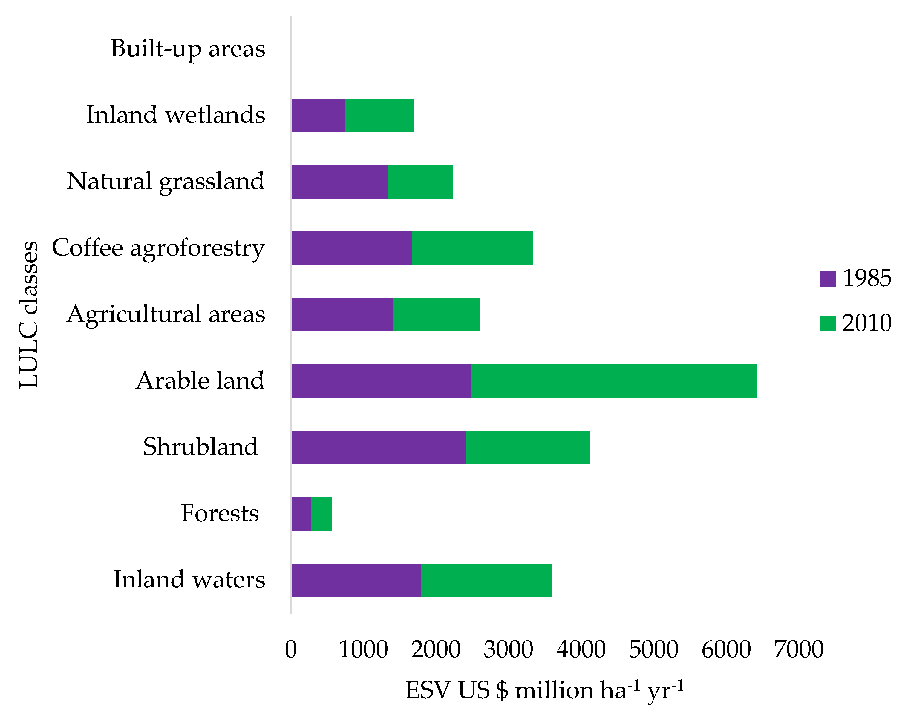 Land 11 02212 g016 Land 11 02212 g016