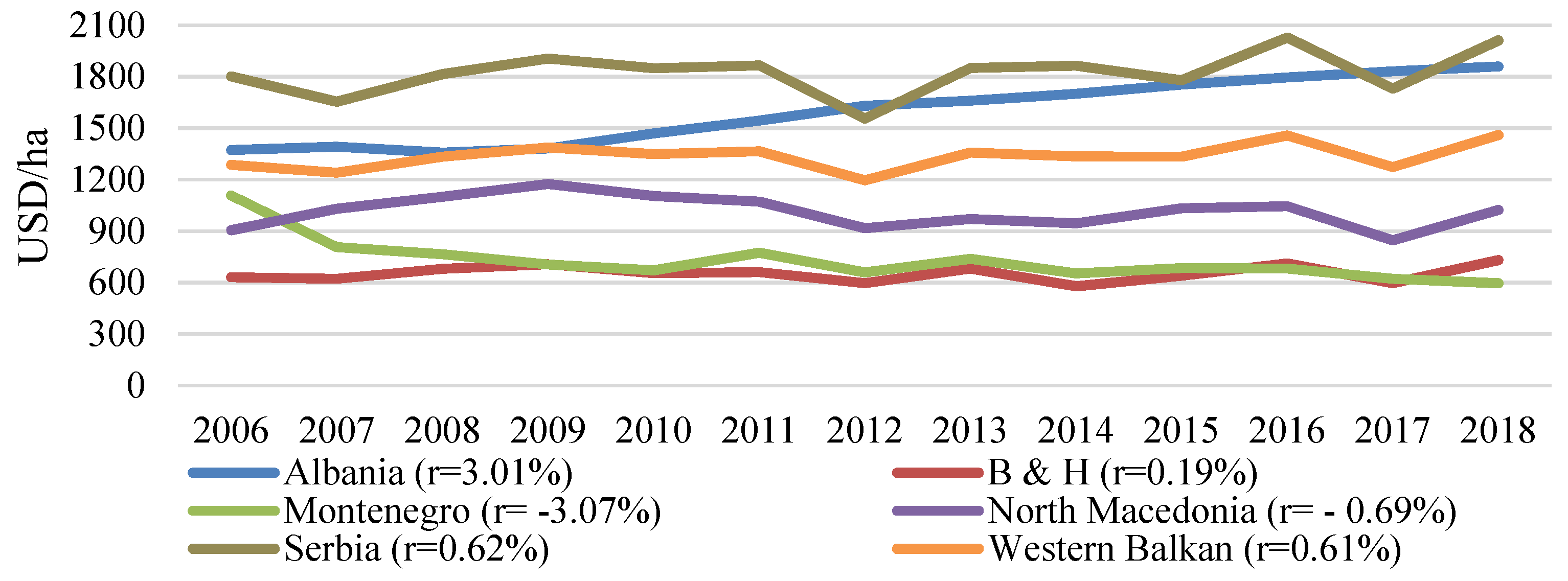Land 11 02216 g002 Land 11 02216 g002