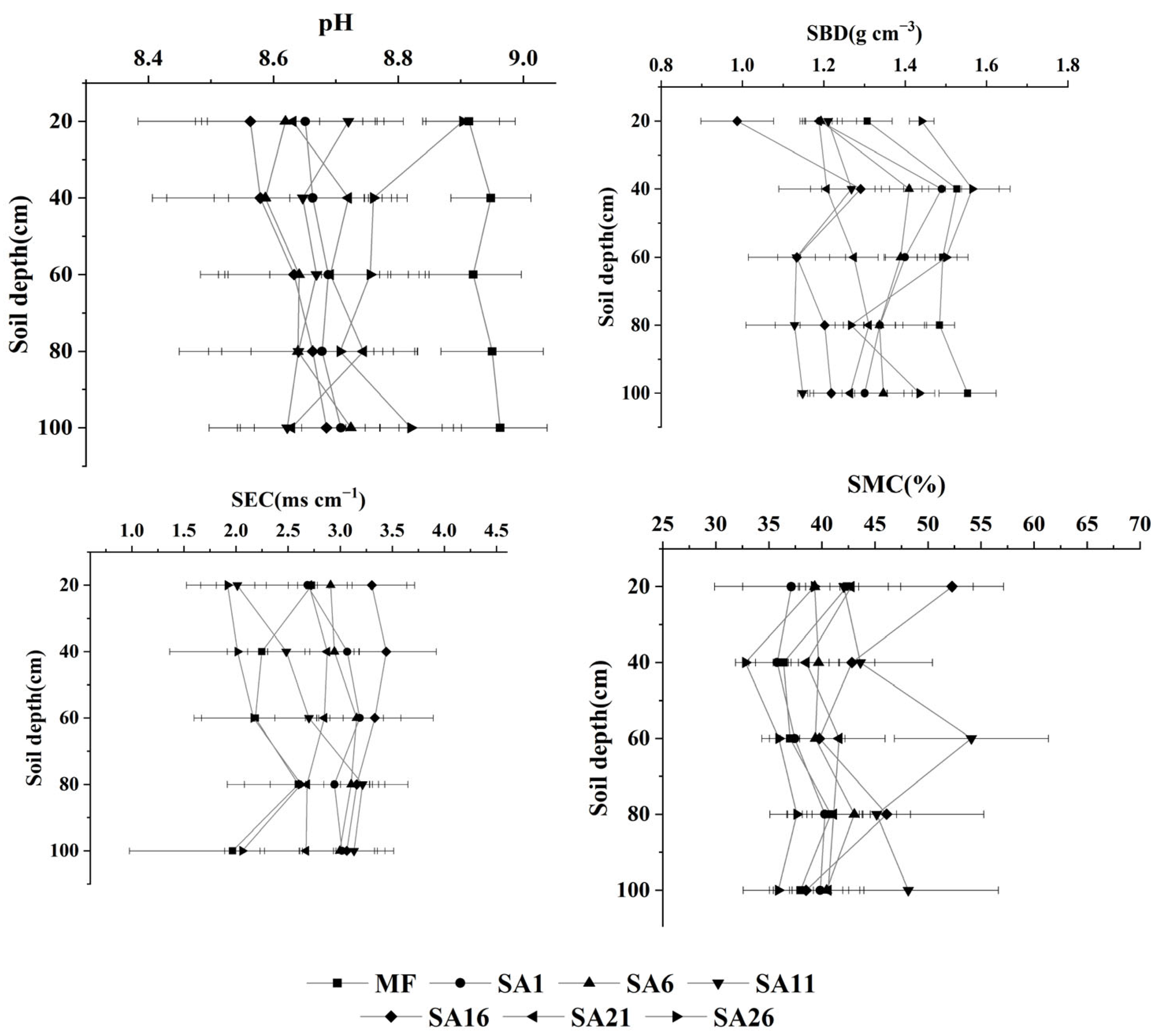 Land 11 02218 g002 Land 11 02218 g002