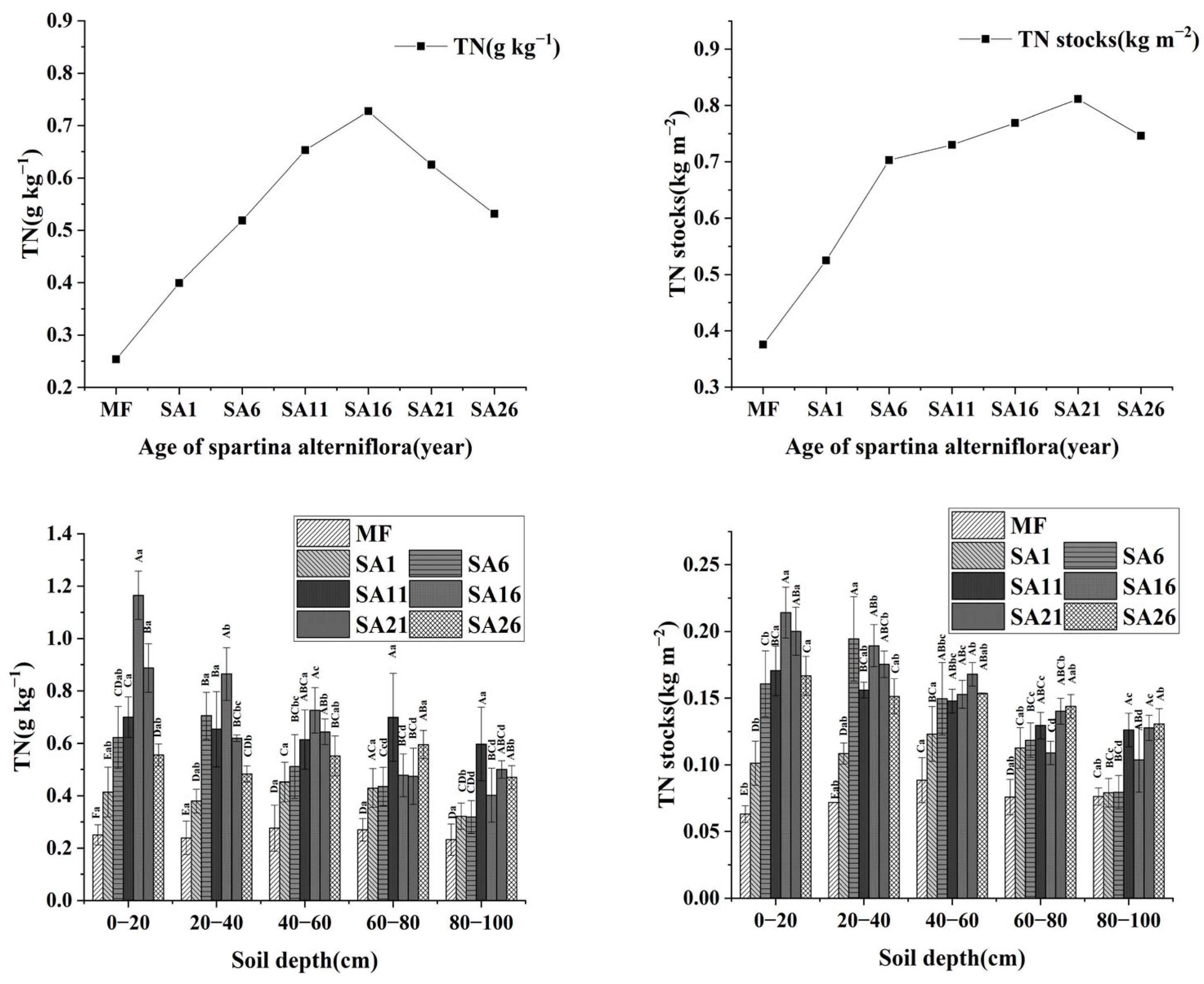 Land 11 02218 g004 Land 11 02218 g004
