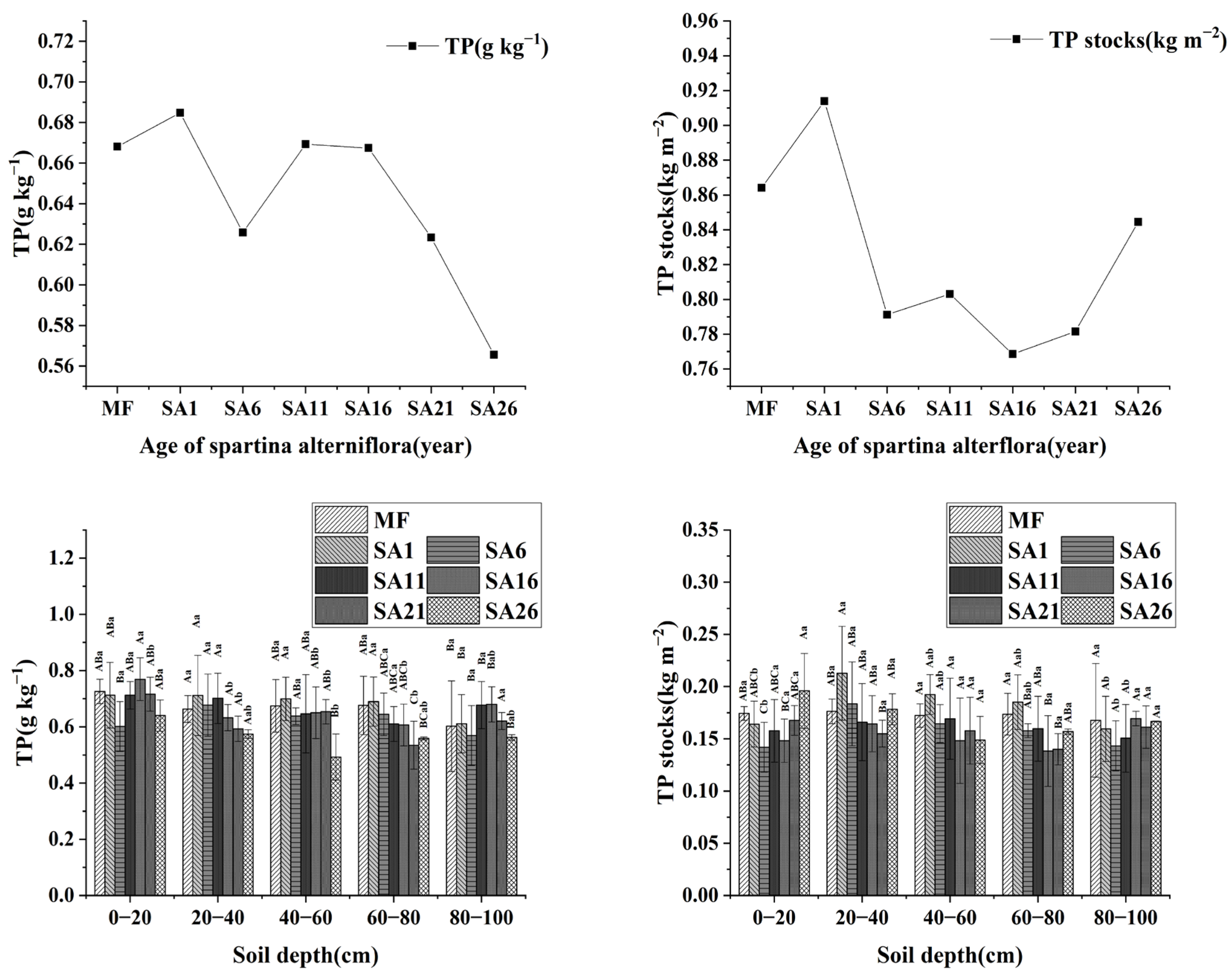Land 11 02218 g005 Land 11 02218 g005