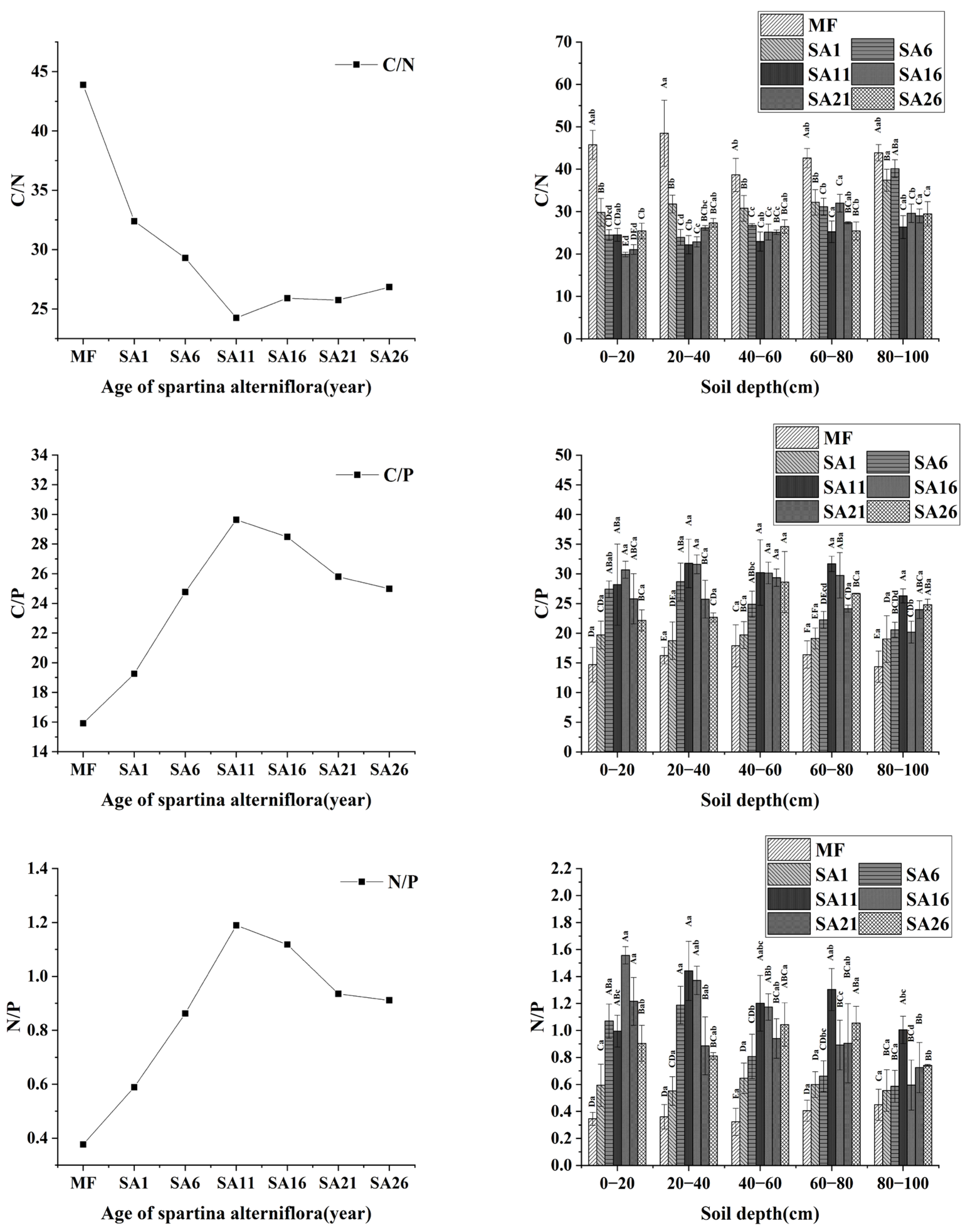 Land 11 02218 g006 Land 11 02218 g006