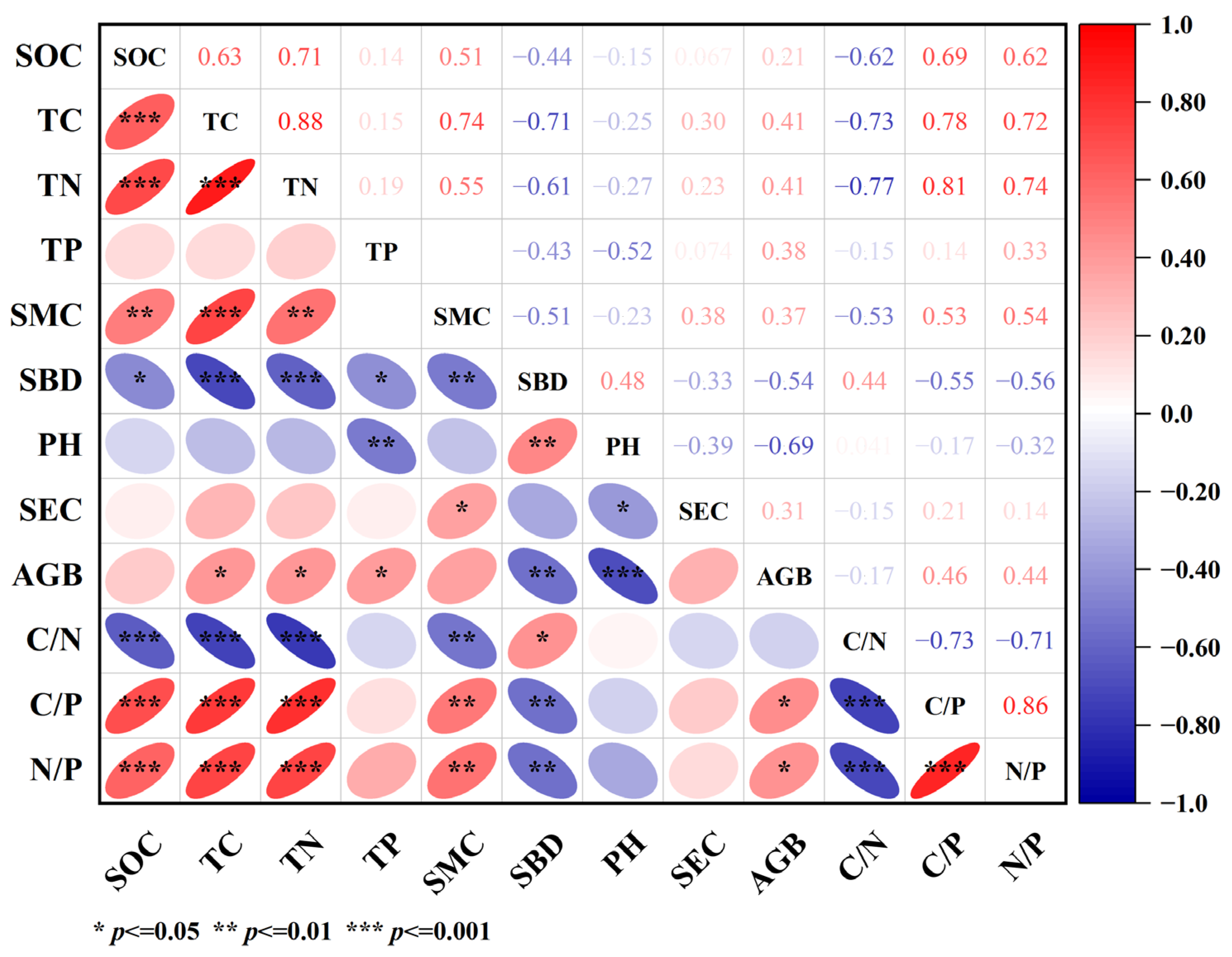 Land 11 02218 g007 Land 11 02218 g007