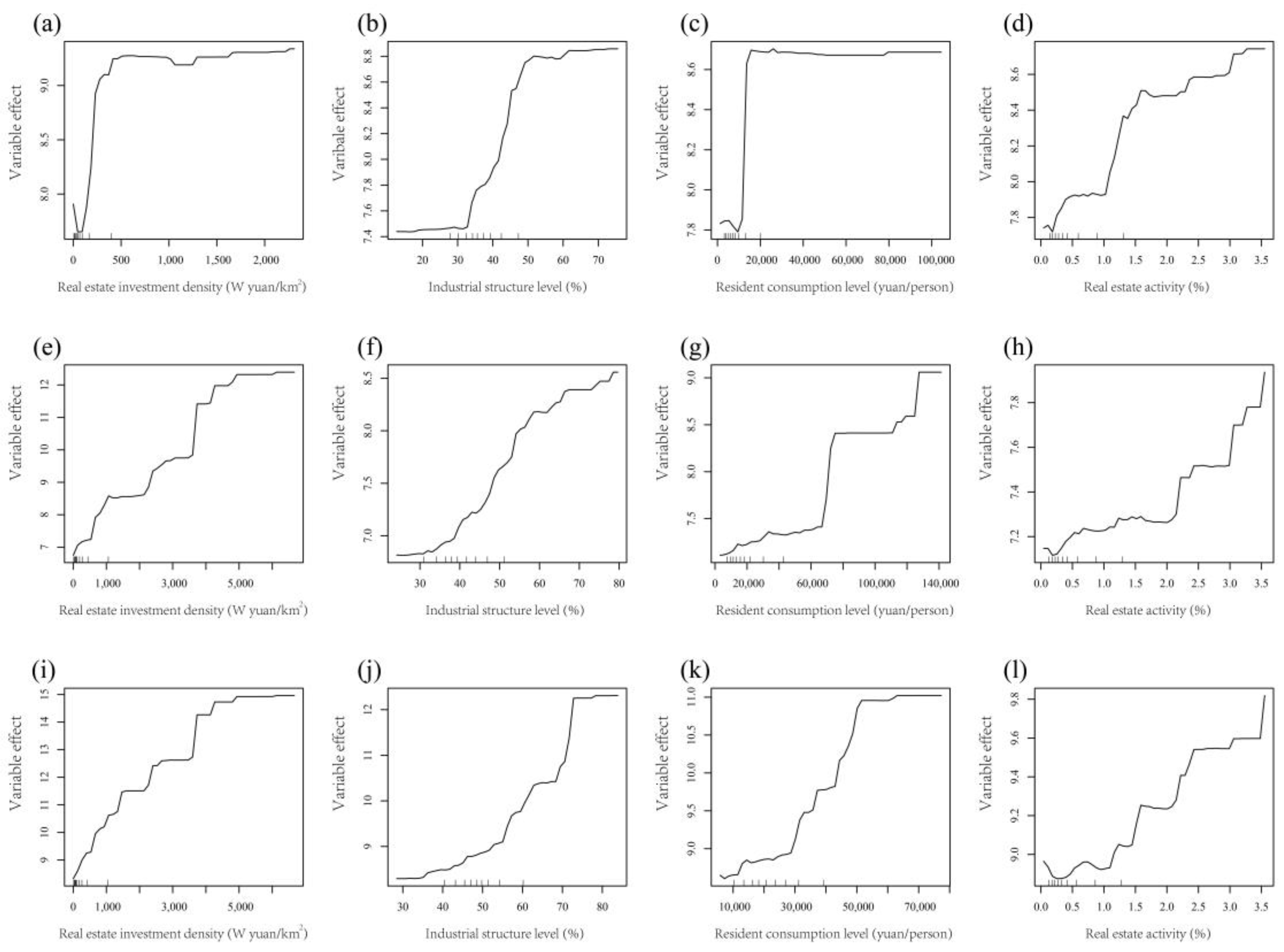 Land 11 02224 g003 Land 11 02224 g003