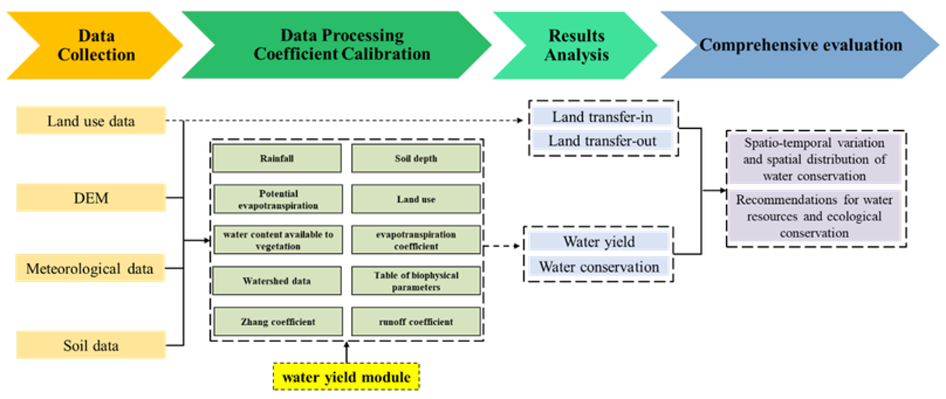 Land 11 02228 g003 Land 11 02228 g003