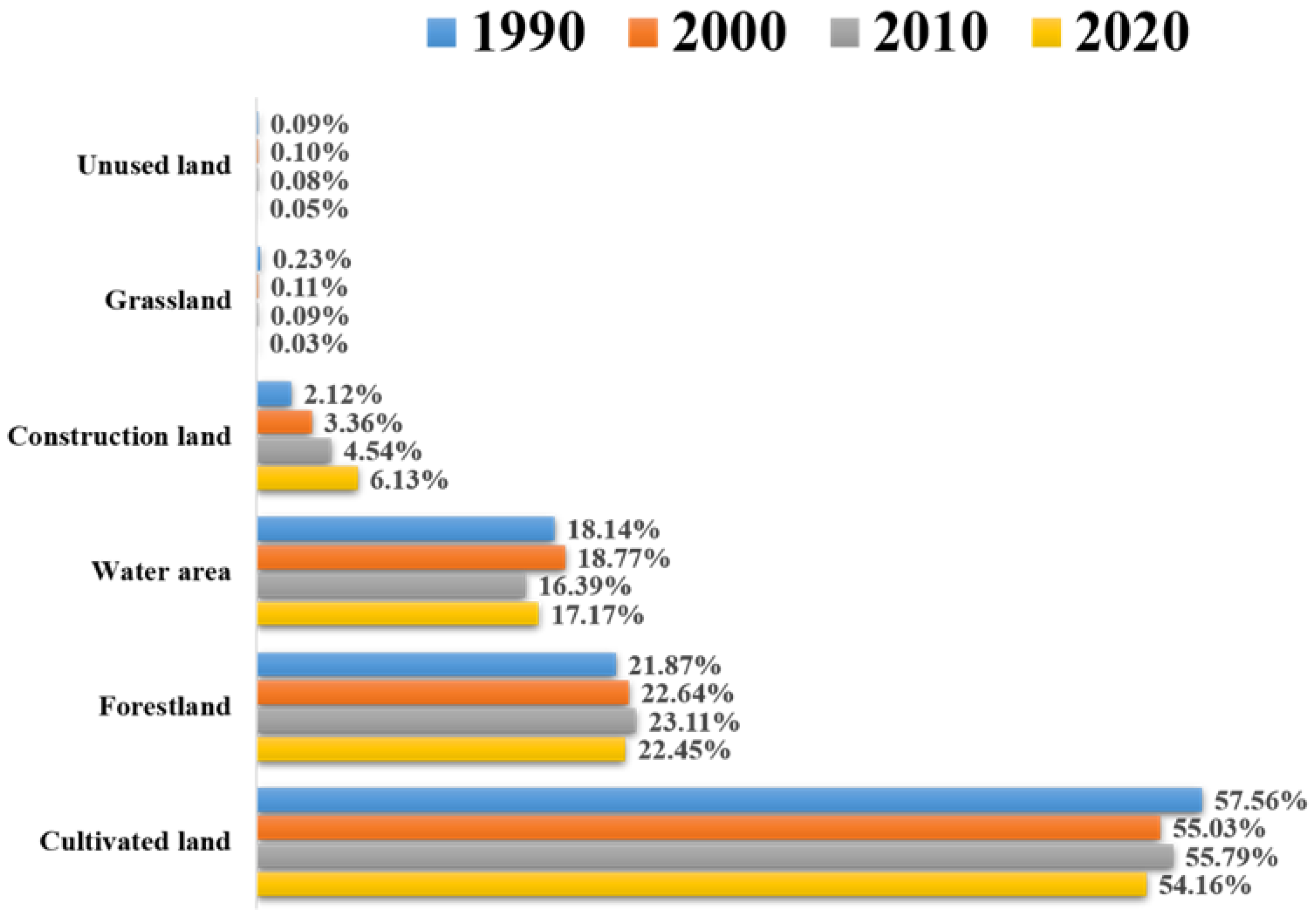 Land 11 02228 g004 Land 11 02228 g004