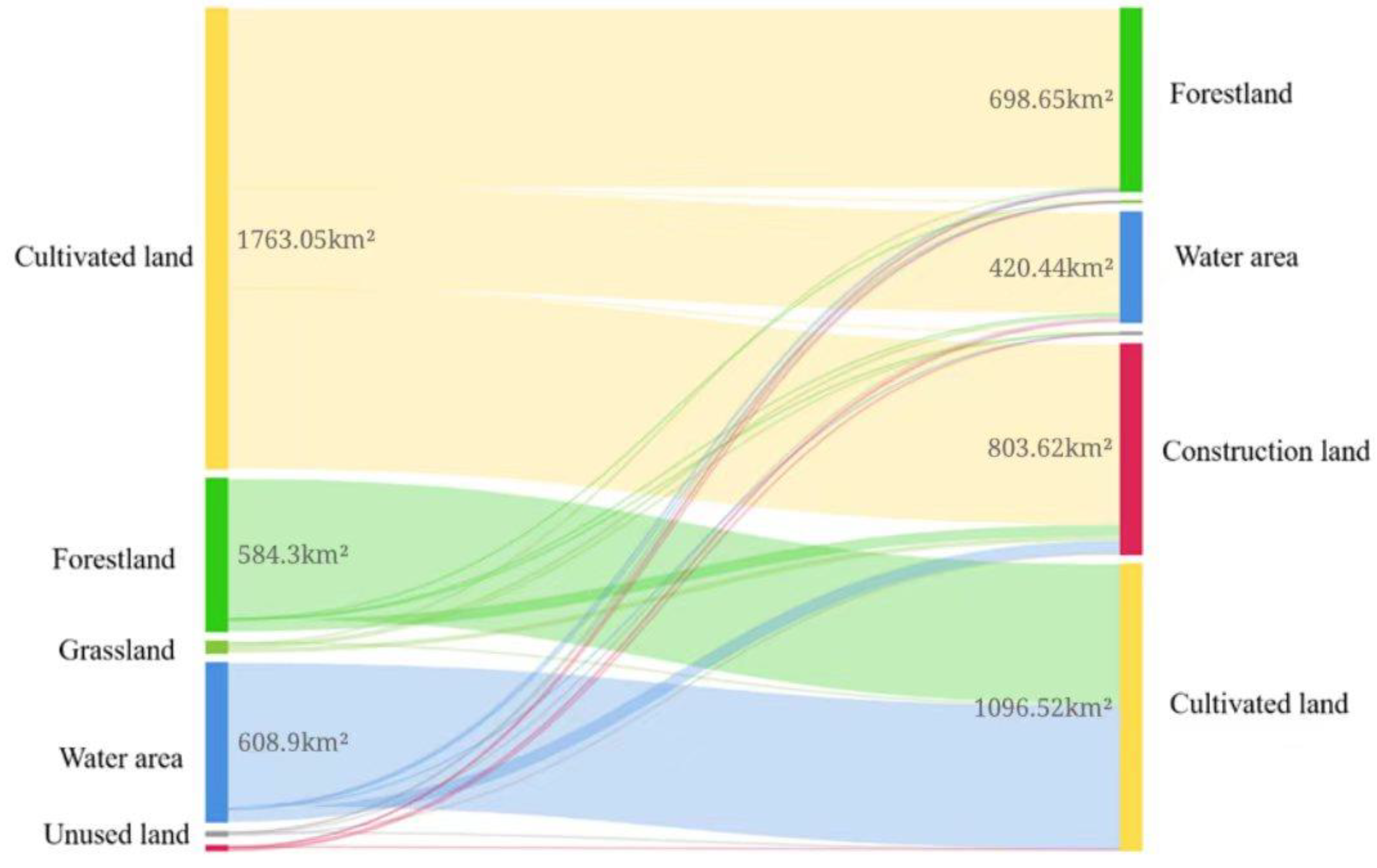 Land 11 02228 g006 Land 11 02228 g006