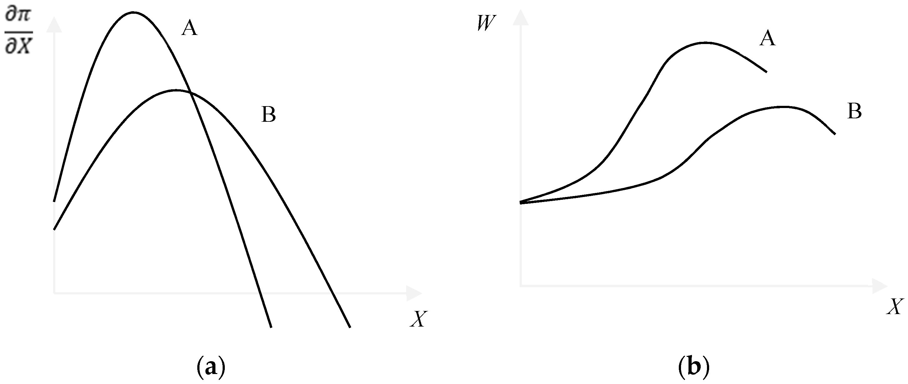 Land 11 02229 g002 Land 11 02229 g002