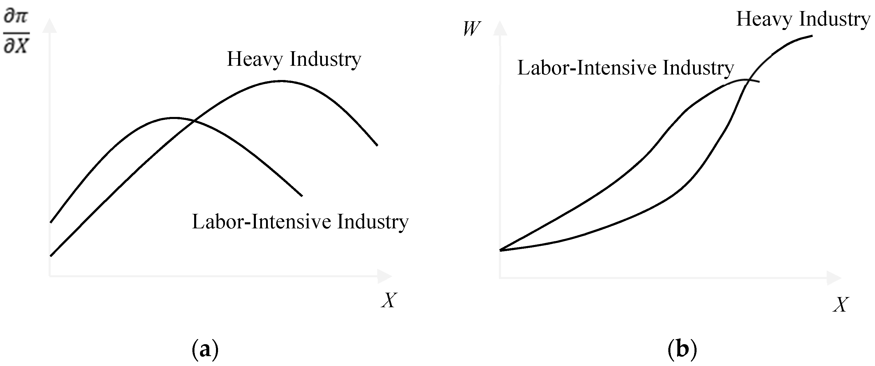 Land 11 02229 g003 Land 11 02229 g003
