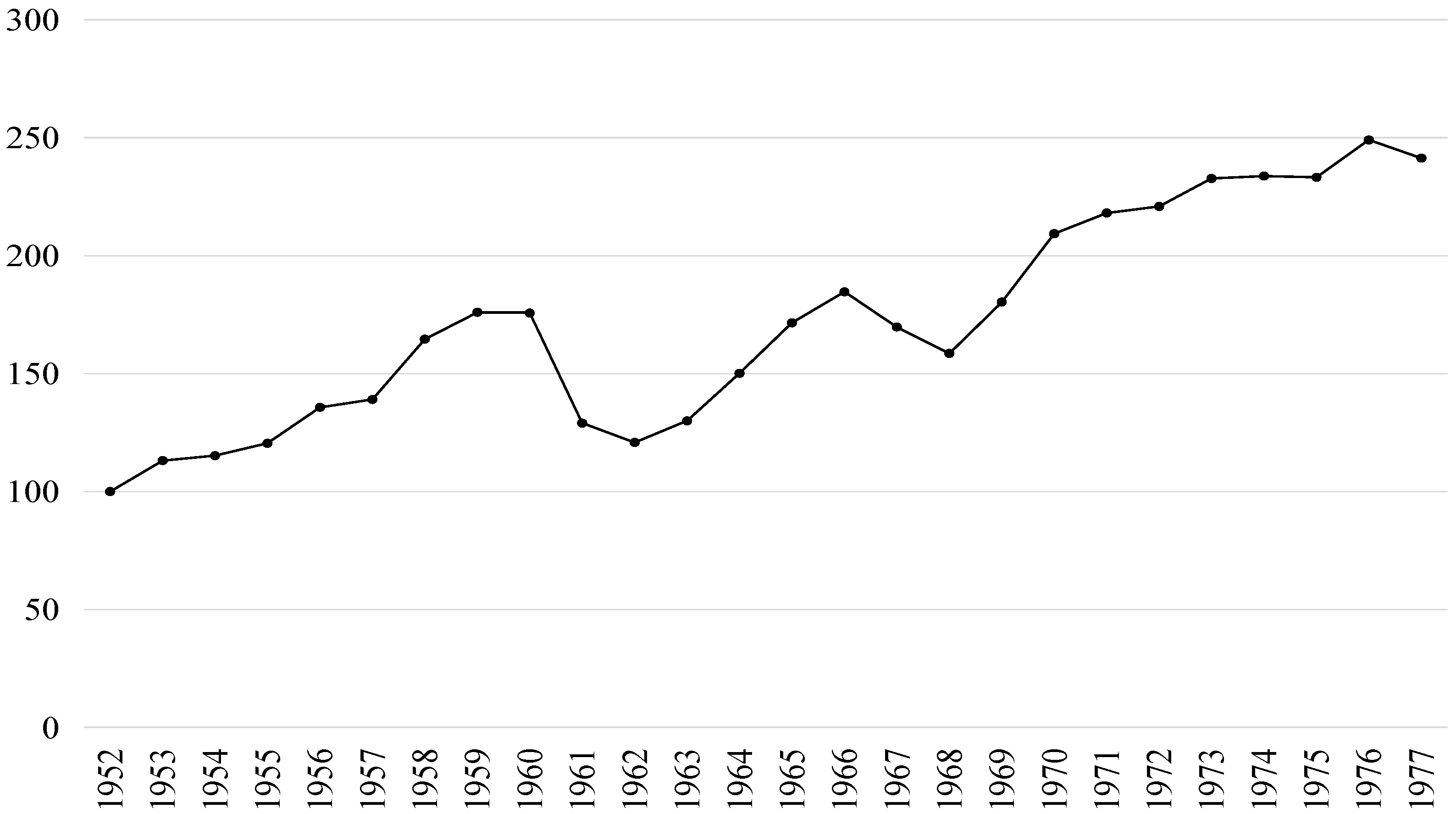 Land 11 02229 g004 Land 11 02229 g004