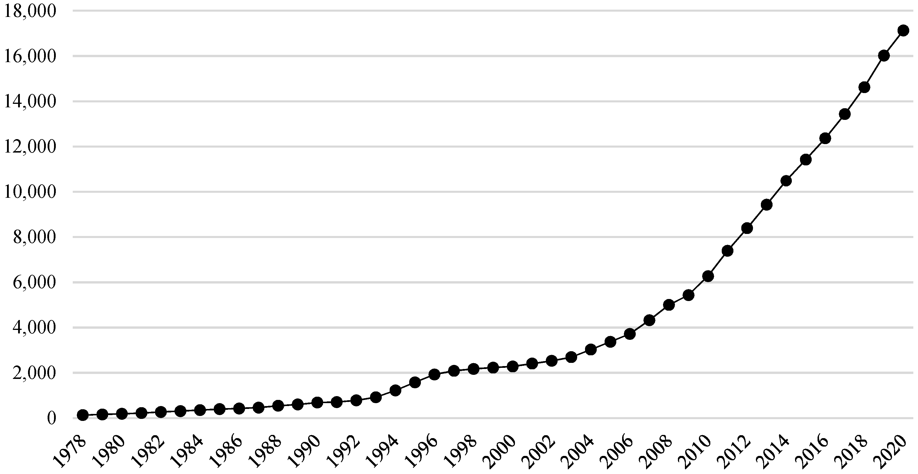 Land 11 02229 g005 Land 11 02229 g005