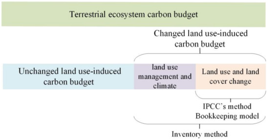 yuu Multiple Factors Drive Variation of Forest Root Biomass in