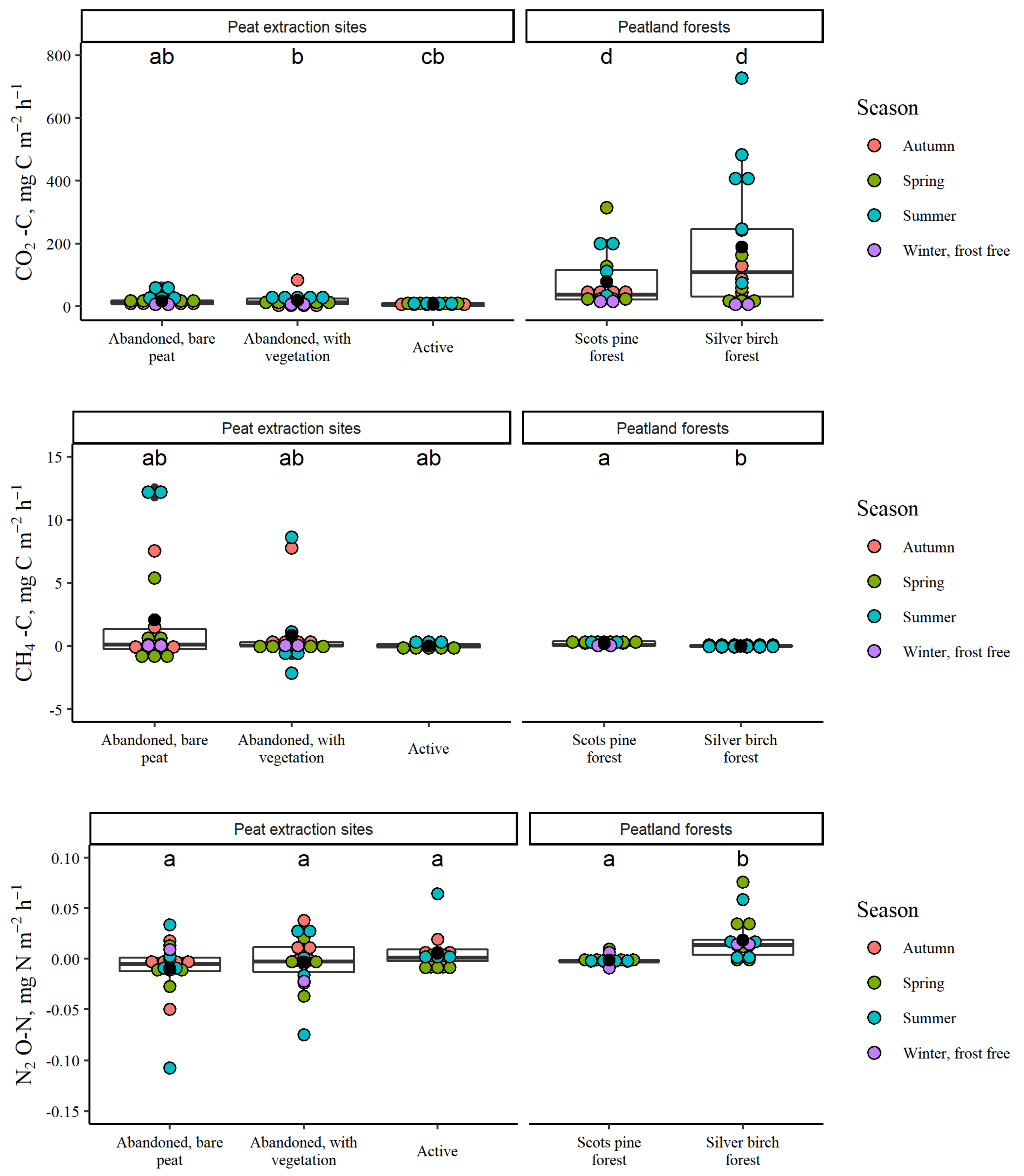 Land 11 02233 g002 Land 11 02233 g002