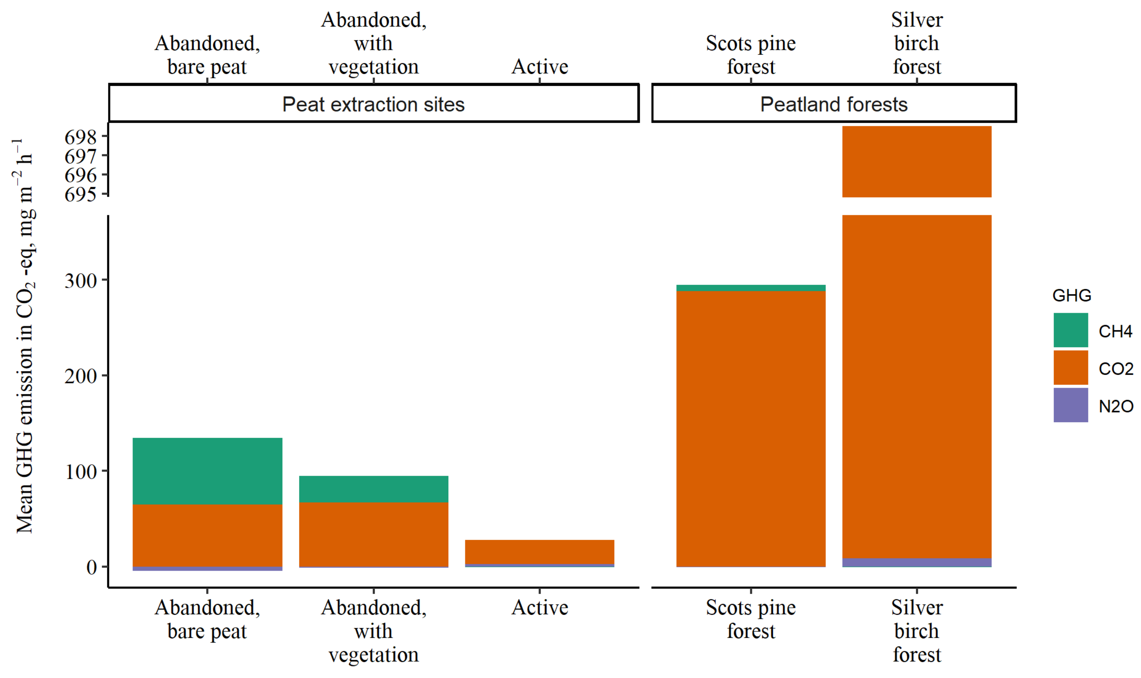 Land 11 02233 g003 Land 11 02233 g003