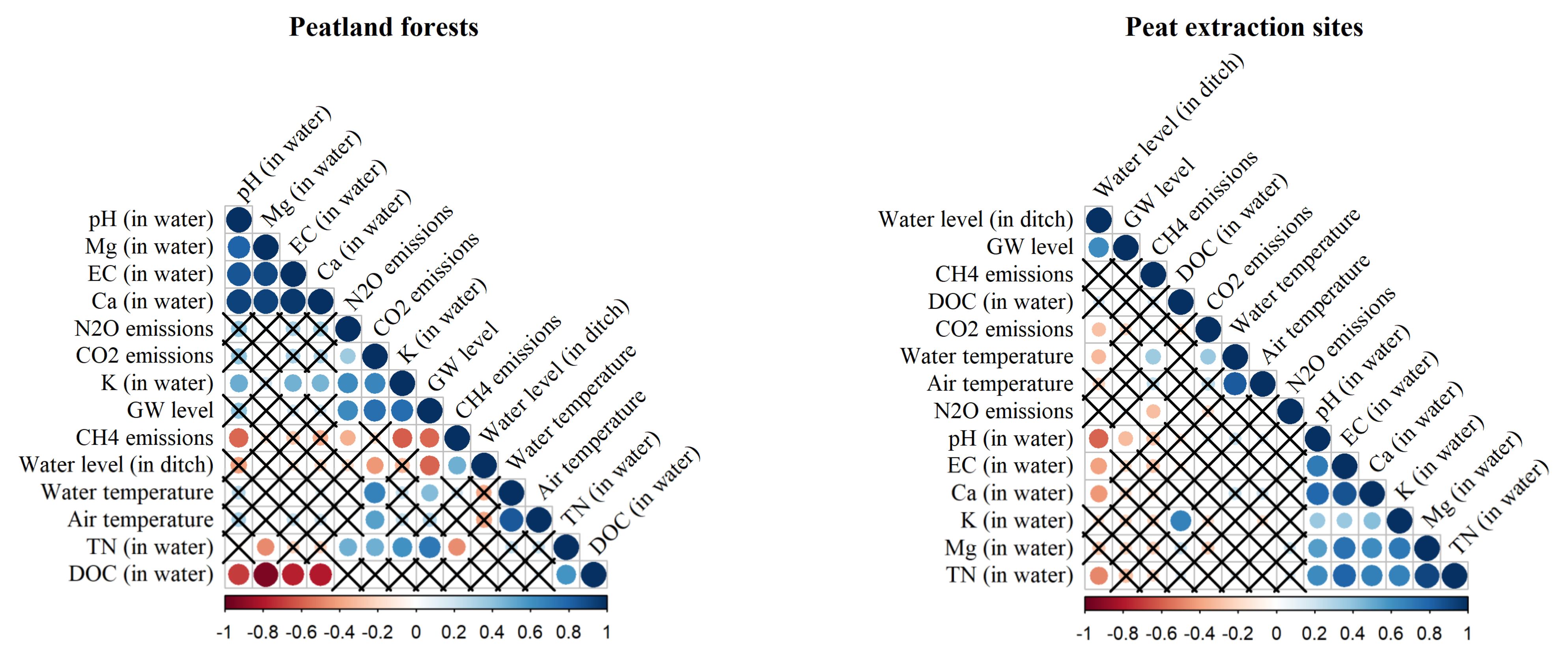Land 11 02233 g004 Land 11 02233 g004