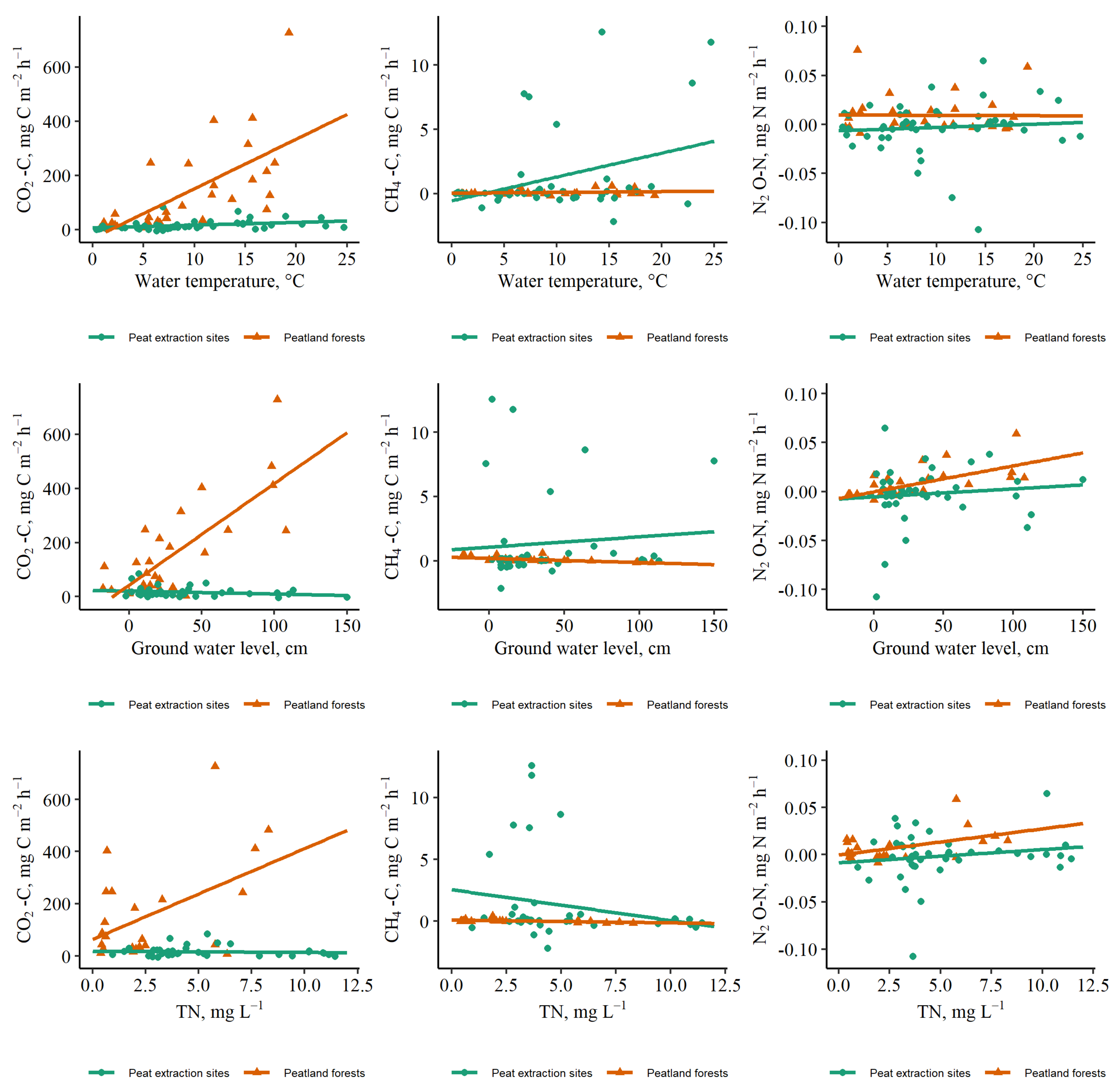 Land 11 02233 g005 Land 11 02233 g005