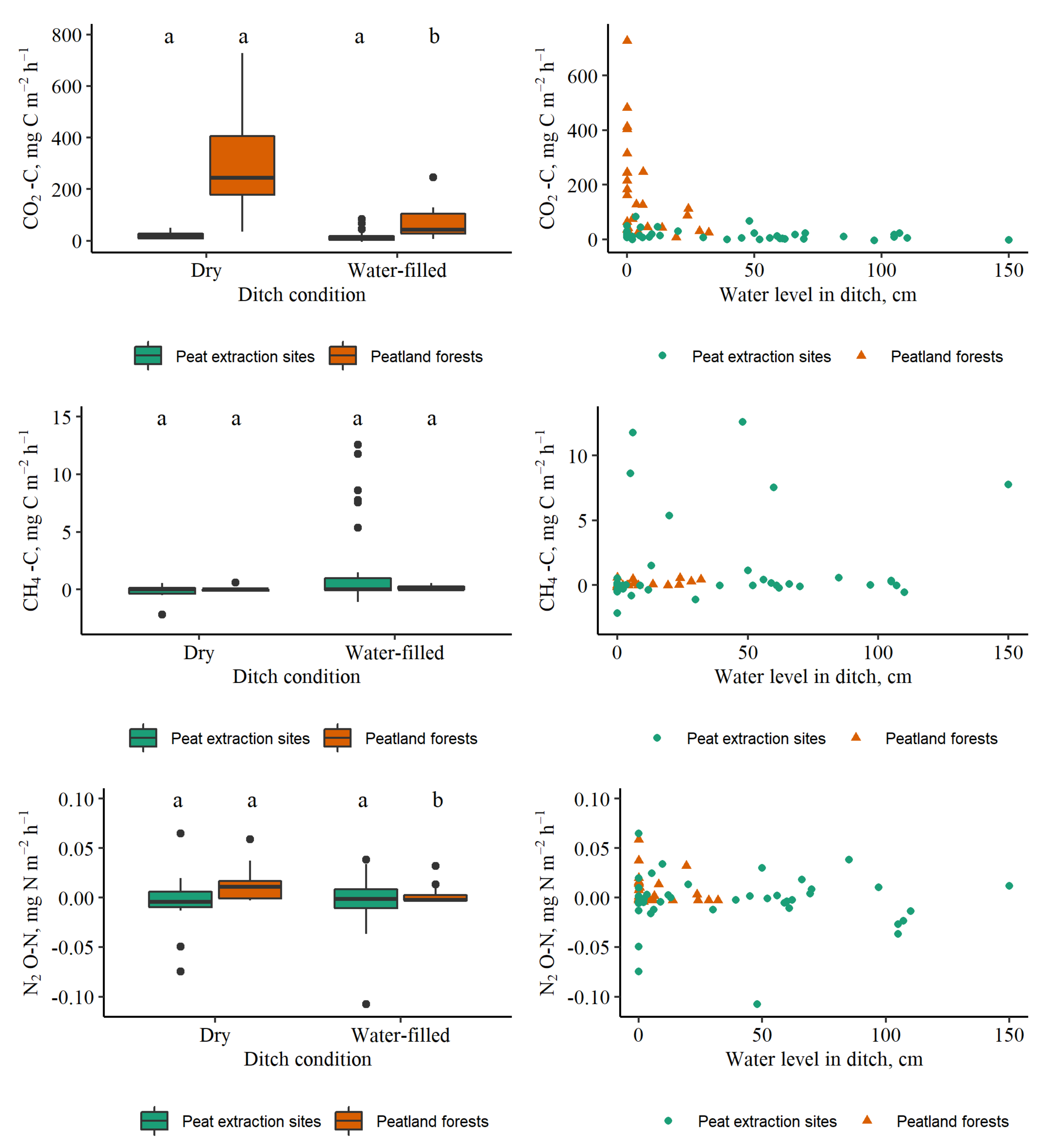 Land 11 02233 g006 Land 11 02233 g006