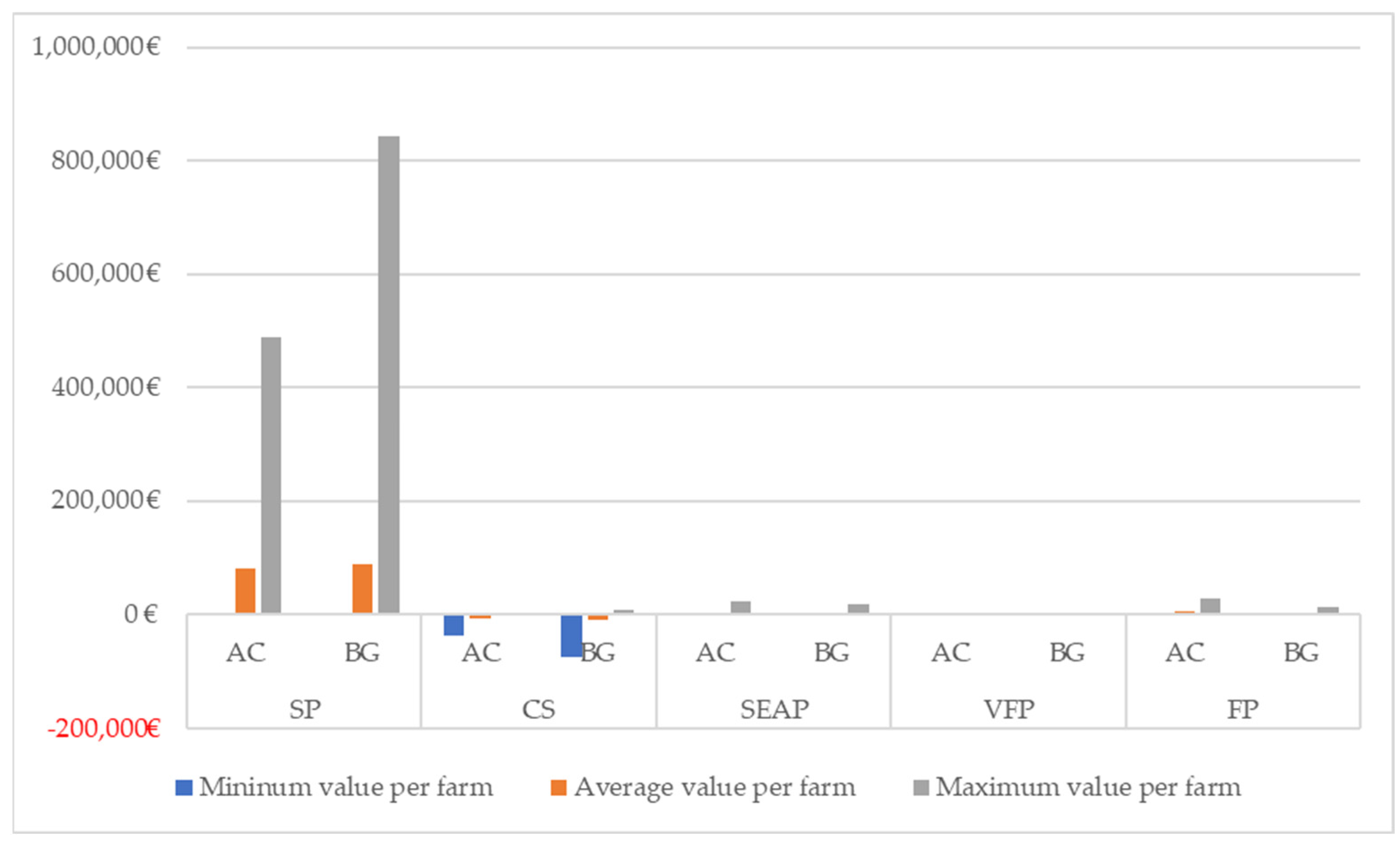 Land 11 02238 g003 Land 11 02238 g003