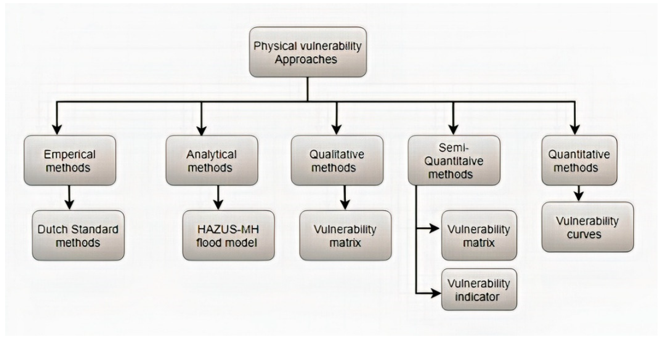 Land 11 02240 g003 Land 11 02240 g003