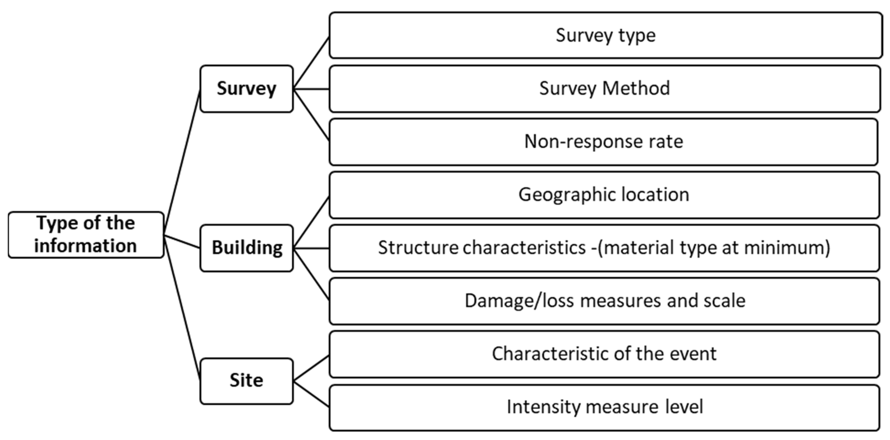 Land 11 02240 g004 Land 11 02240 g004