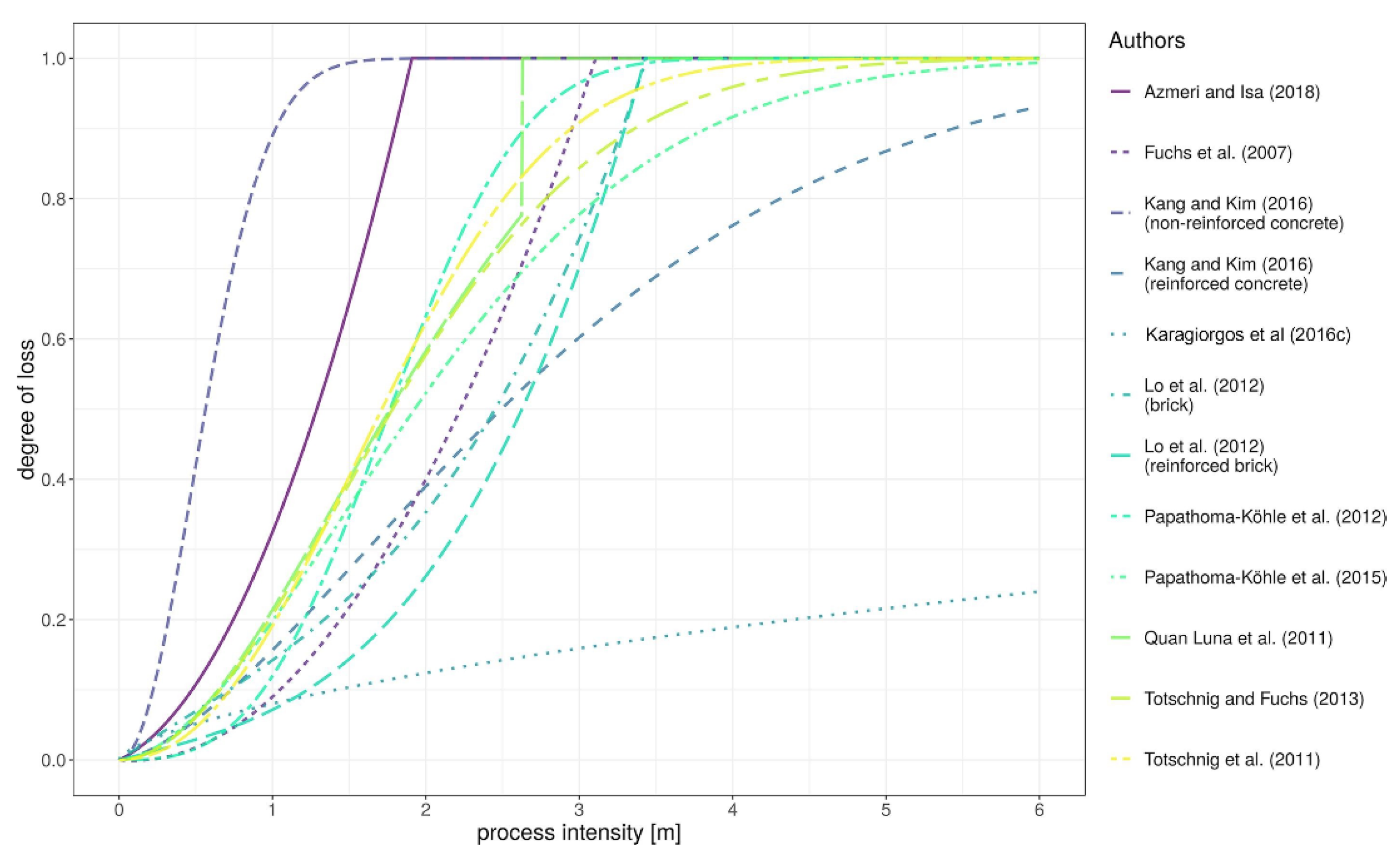 Land 11 02240 g006 Land 11 02240 g006